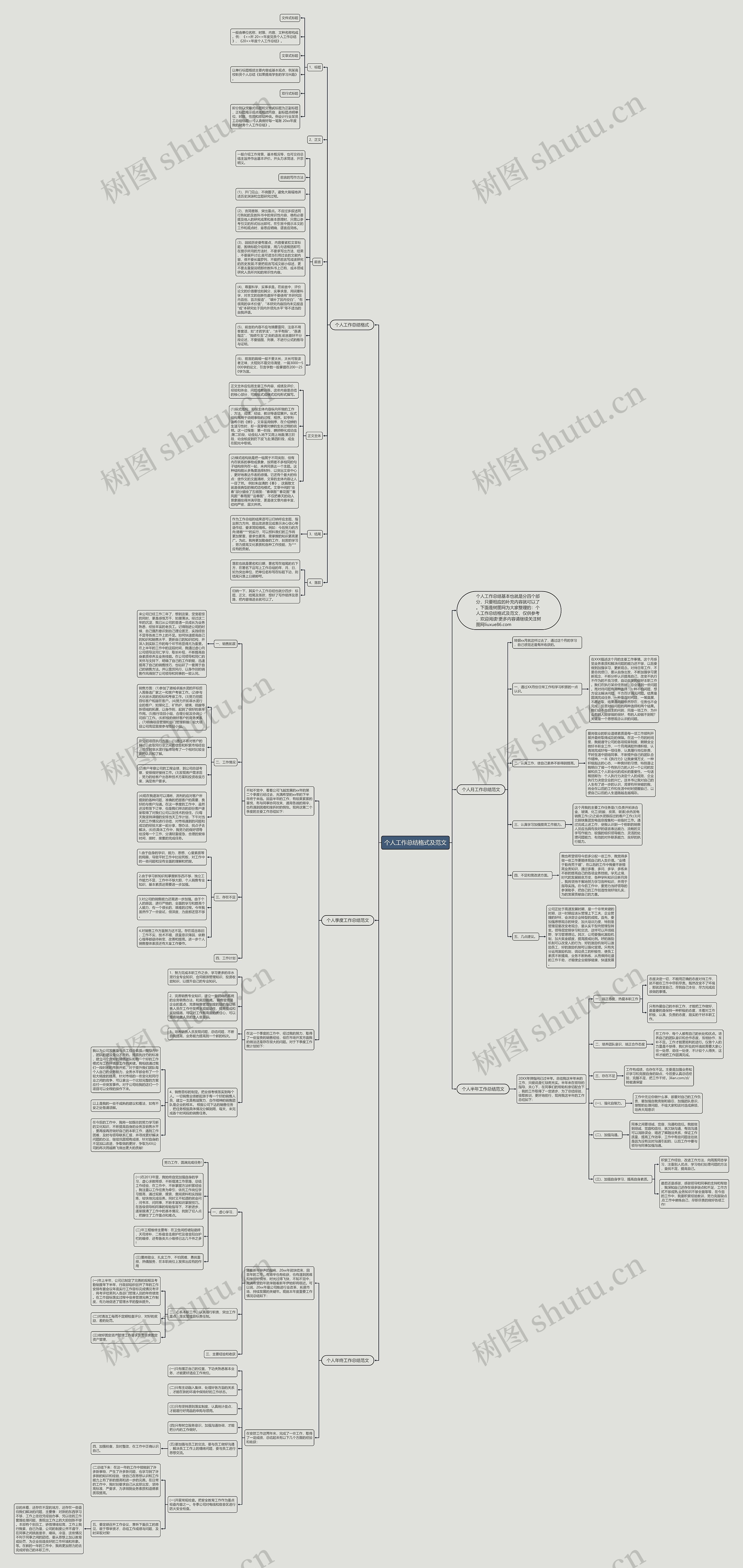 个人工作总结格式及范文思维导图