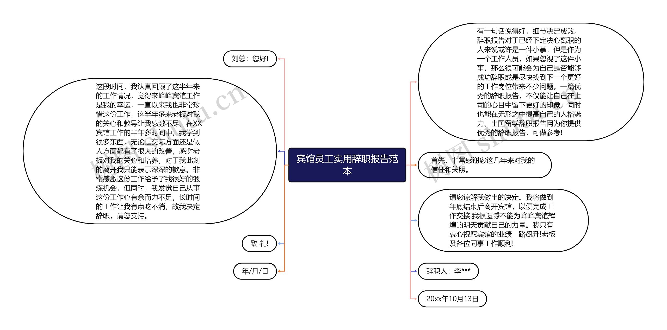 宾馆员工实用辞职报告范本