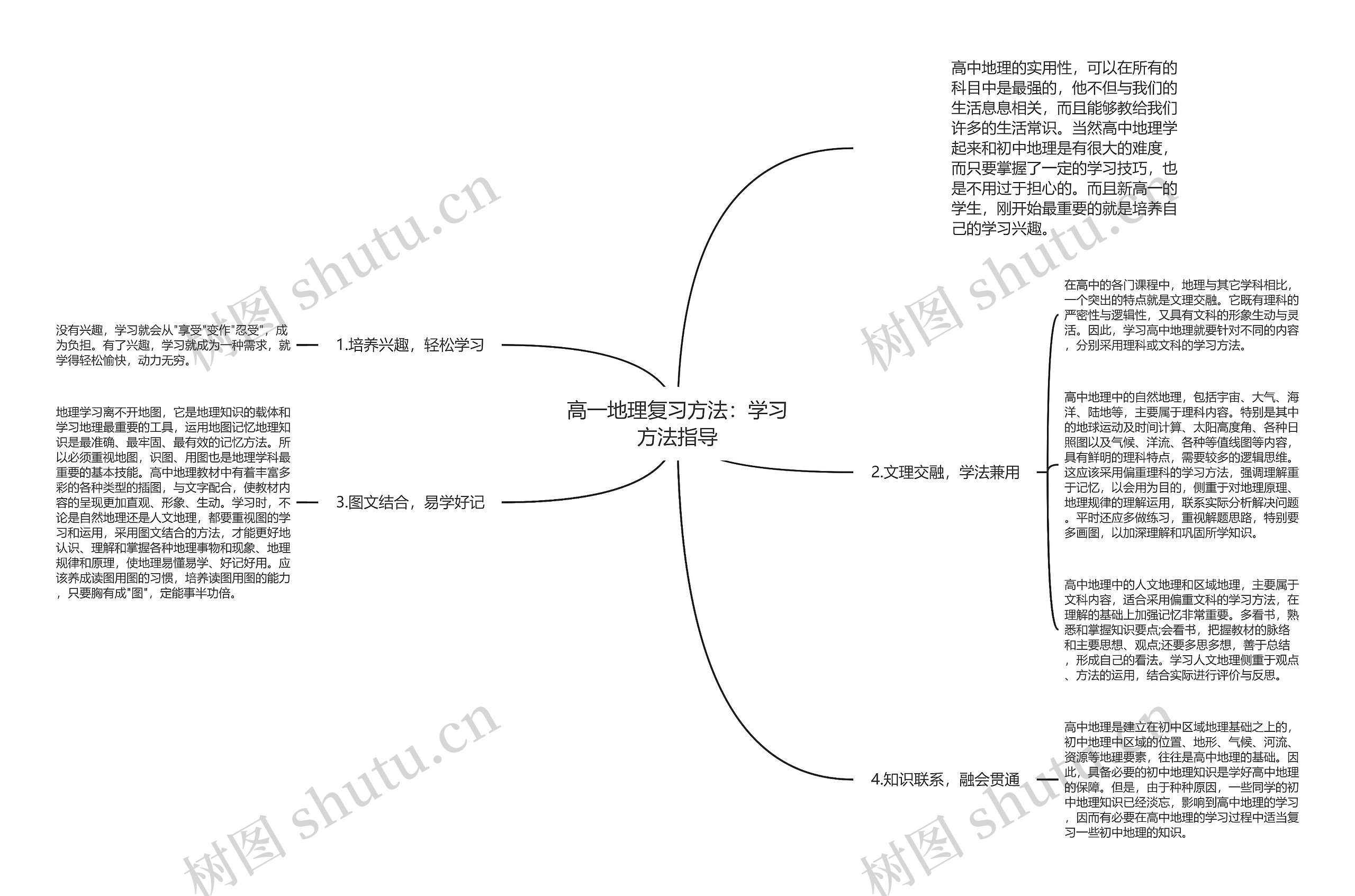 高一地理复习方法：学习方法指导