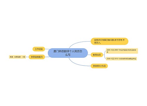 厦门韩语翻译个人简历怎么写