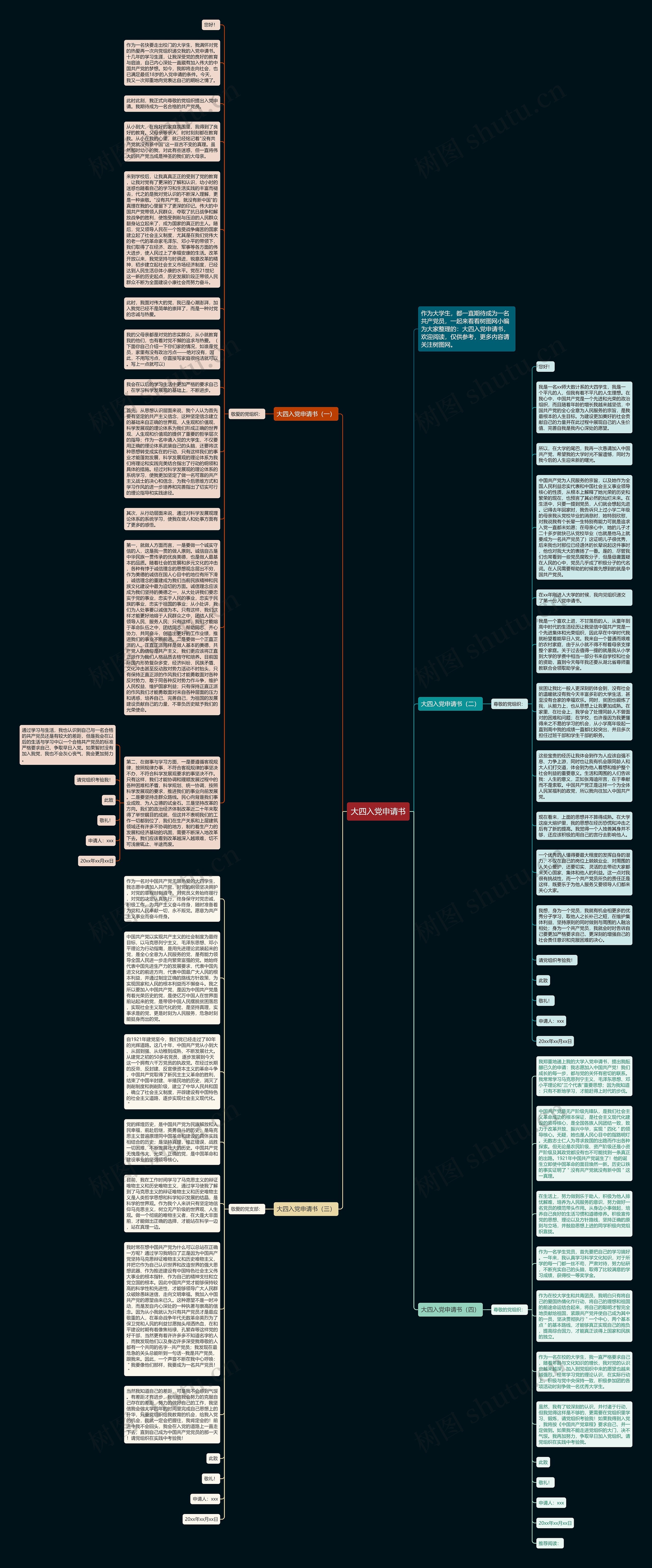 大四入党申请书思维导图