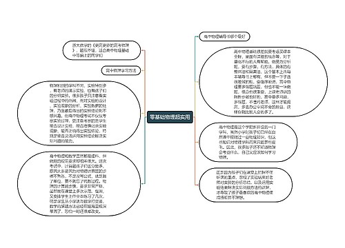 零基础物理超实用