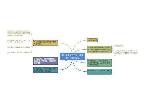 高一历史复习方法：阅读教材与知识记忆