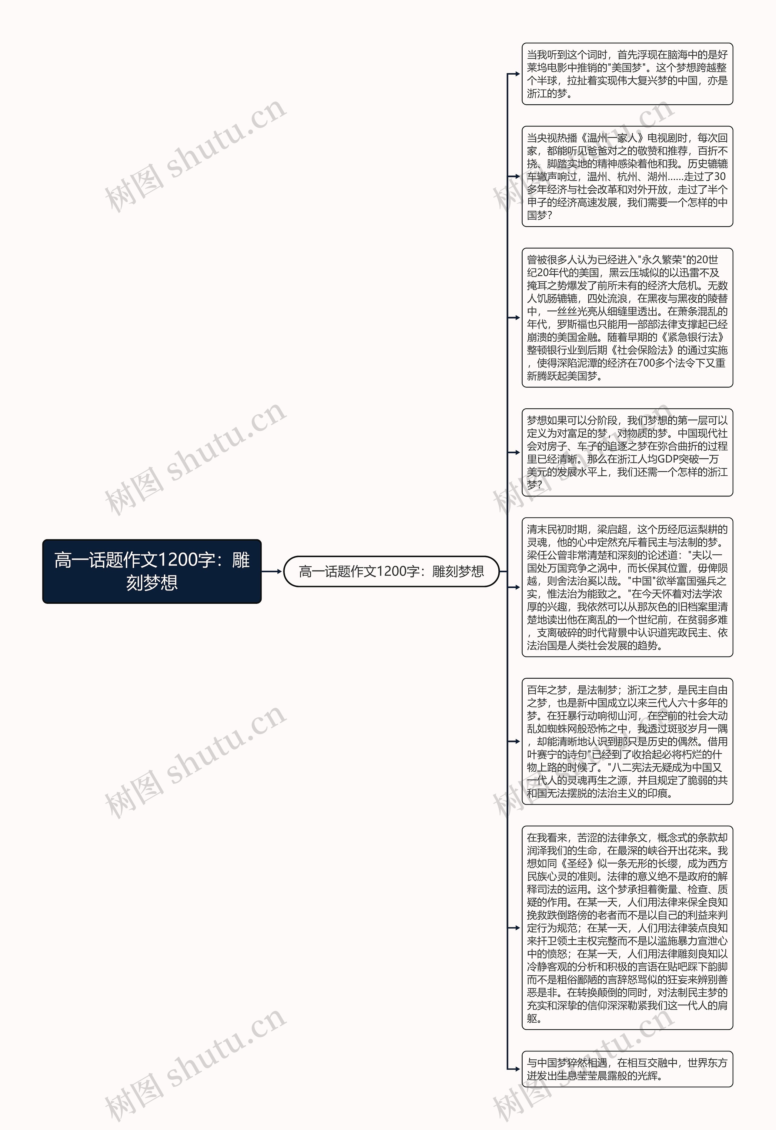 高一话题作文1200字：雕刻梦想