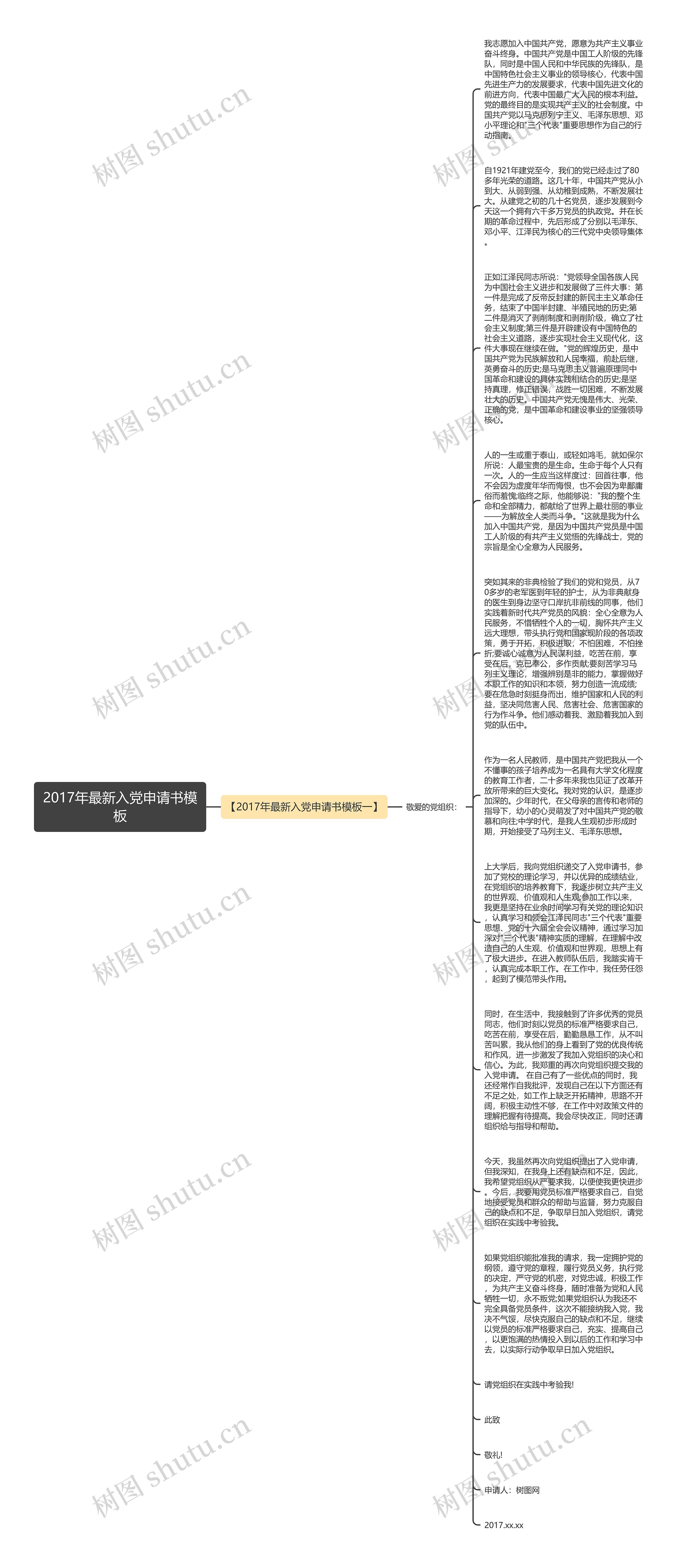 2017年最新入党申请书思维导图