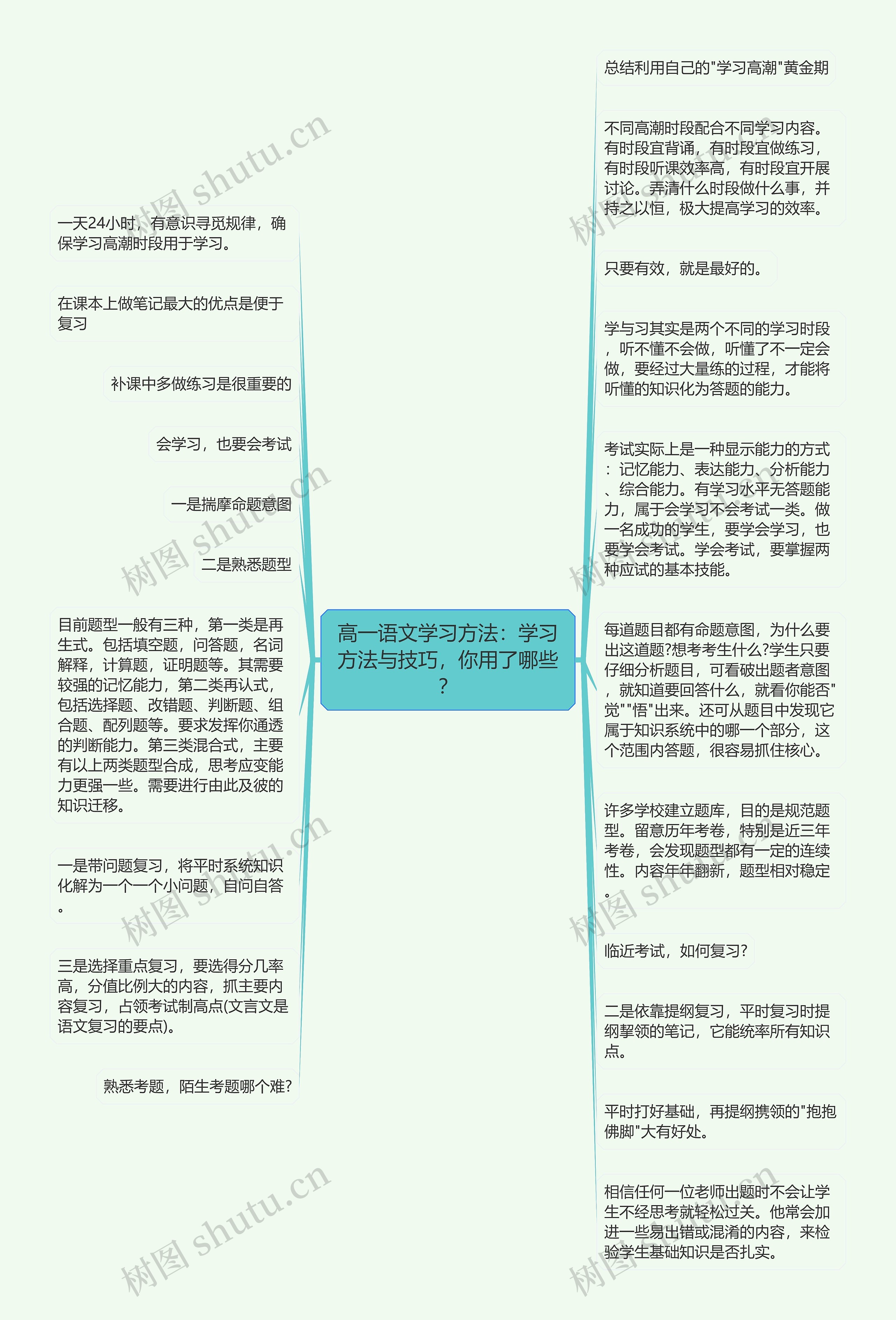 高一语文学习方法：学习方法与技巧，你用了哪些？