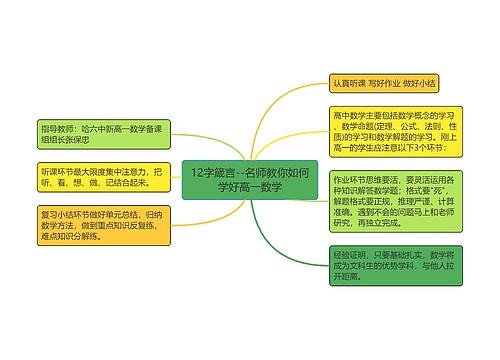 12字箴言--名师教你如何学好高一数学思维导图