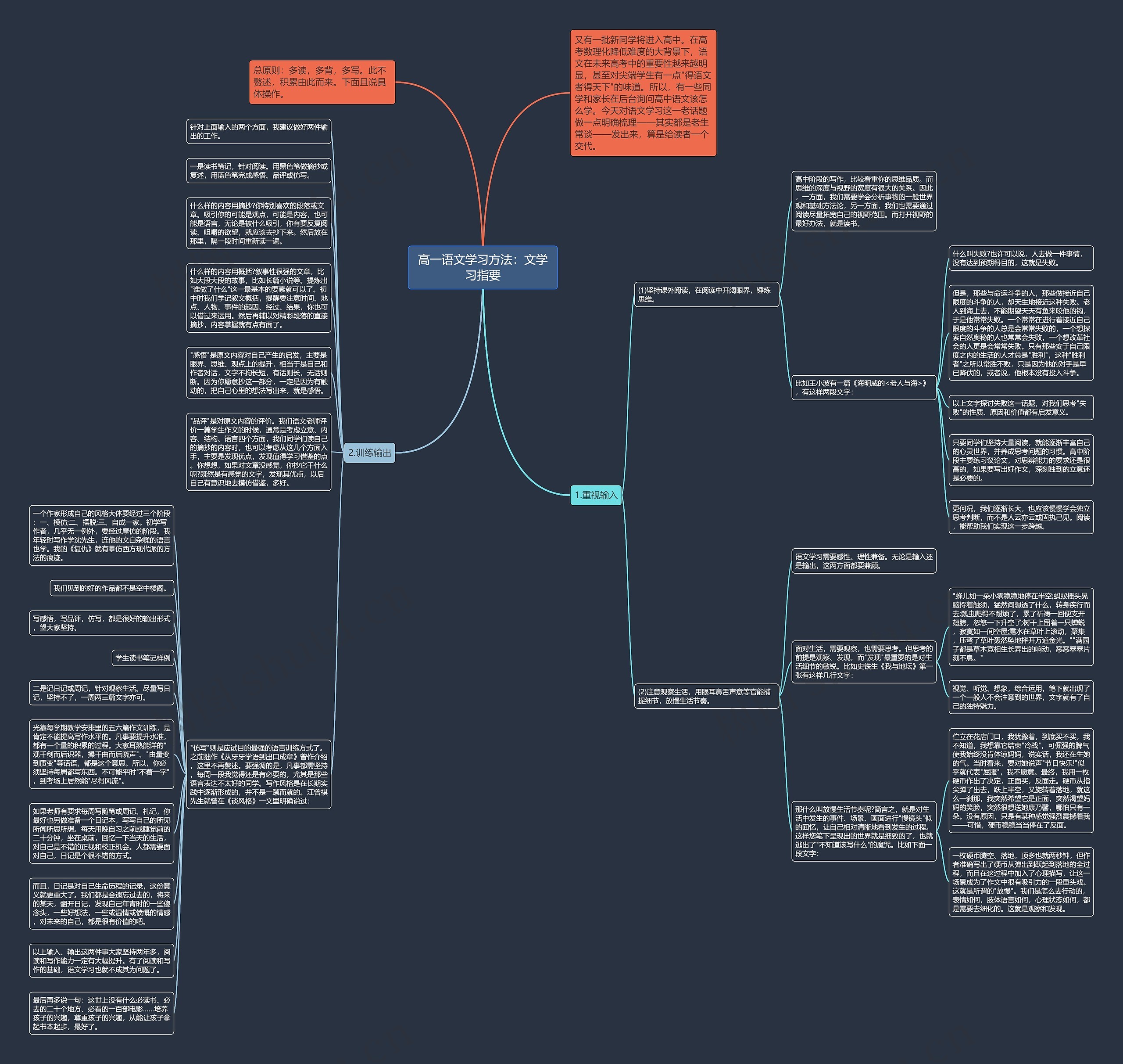 高一语文学习方法：文学习指要思维导图