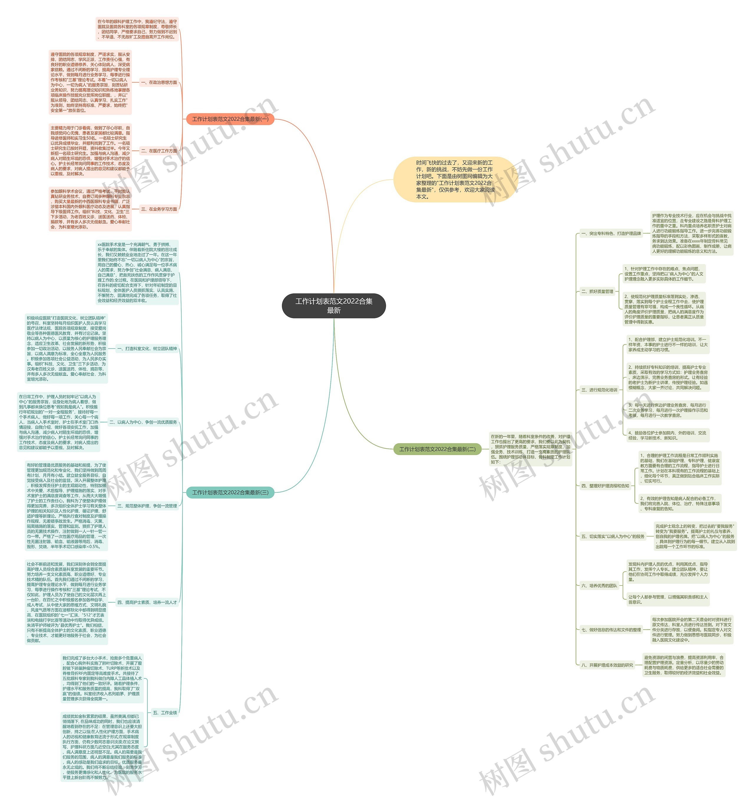 工作计划表范文2022合集最新思维导图