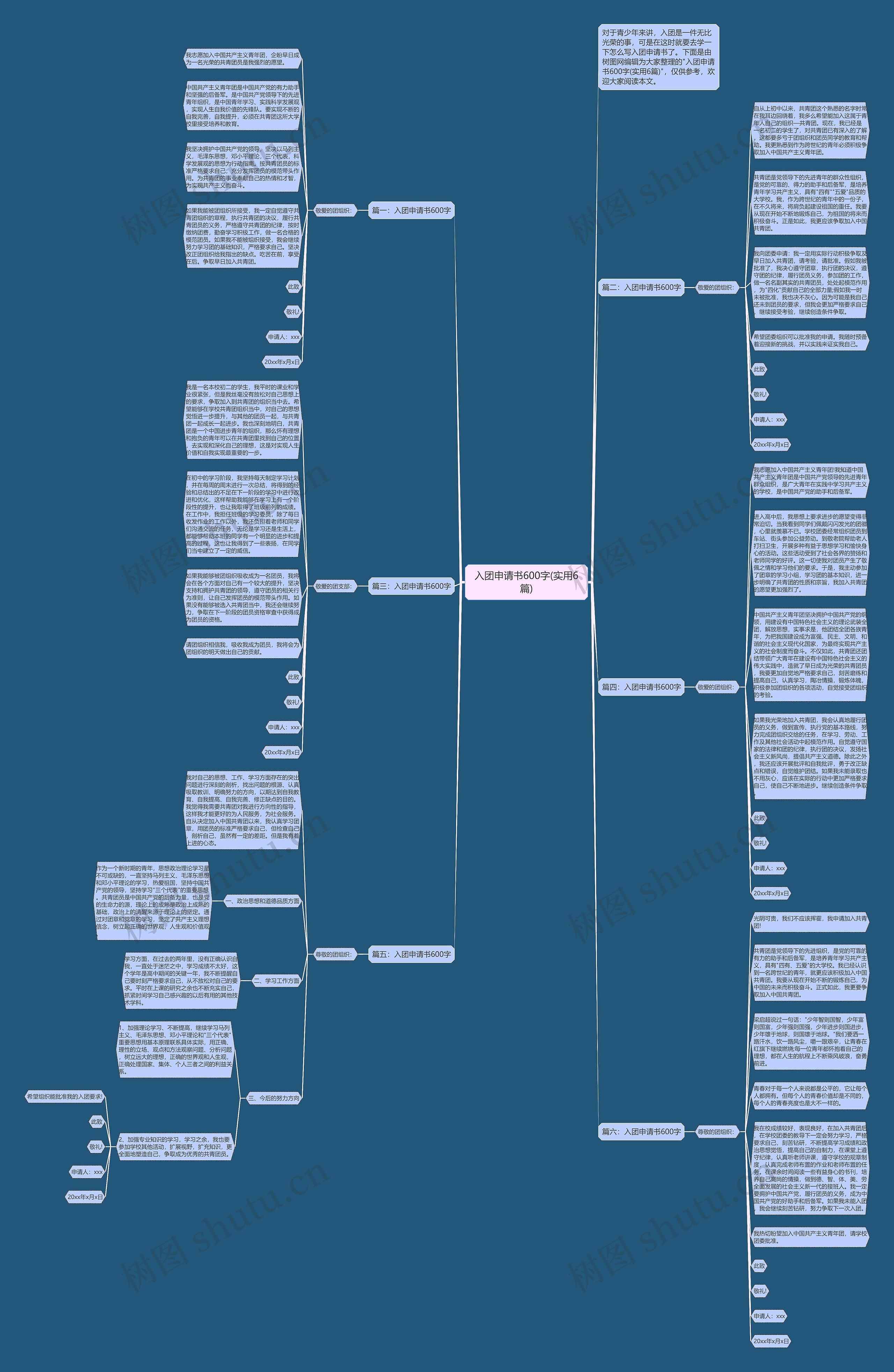 入团申请书600字(实用6篇)思维导图