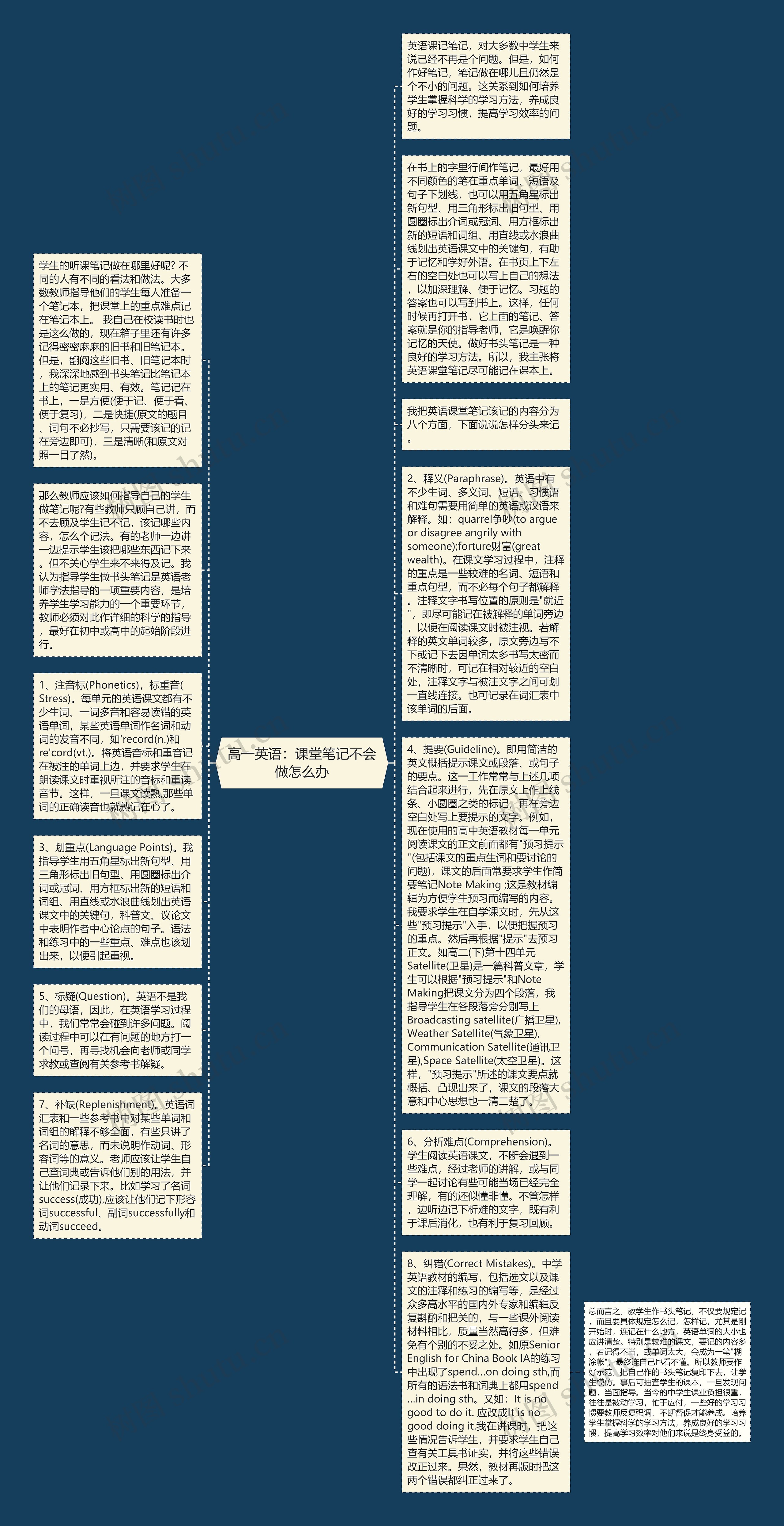 高一英语：课堂笔记不会做怎么办思维导图