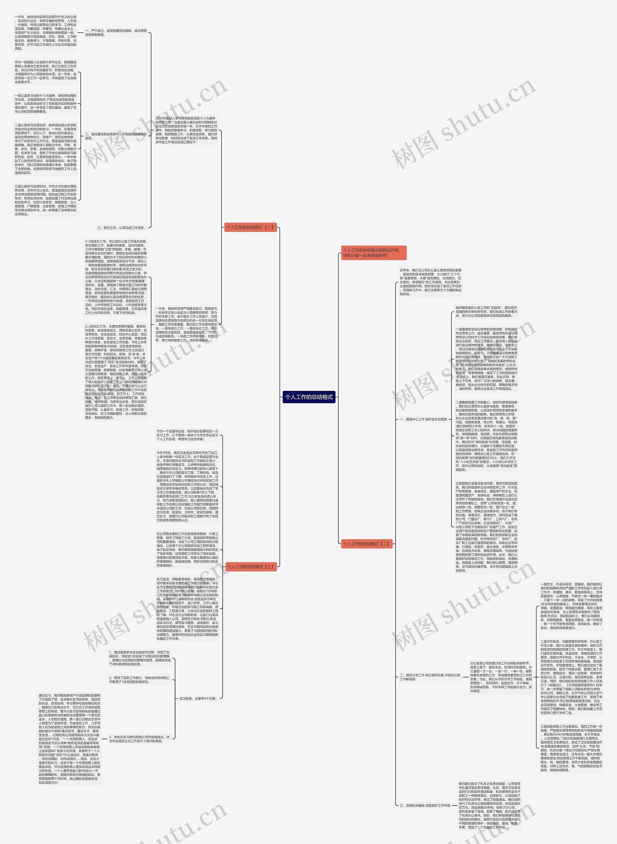 个人工作的总结格式思维导图