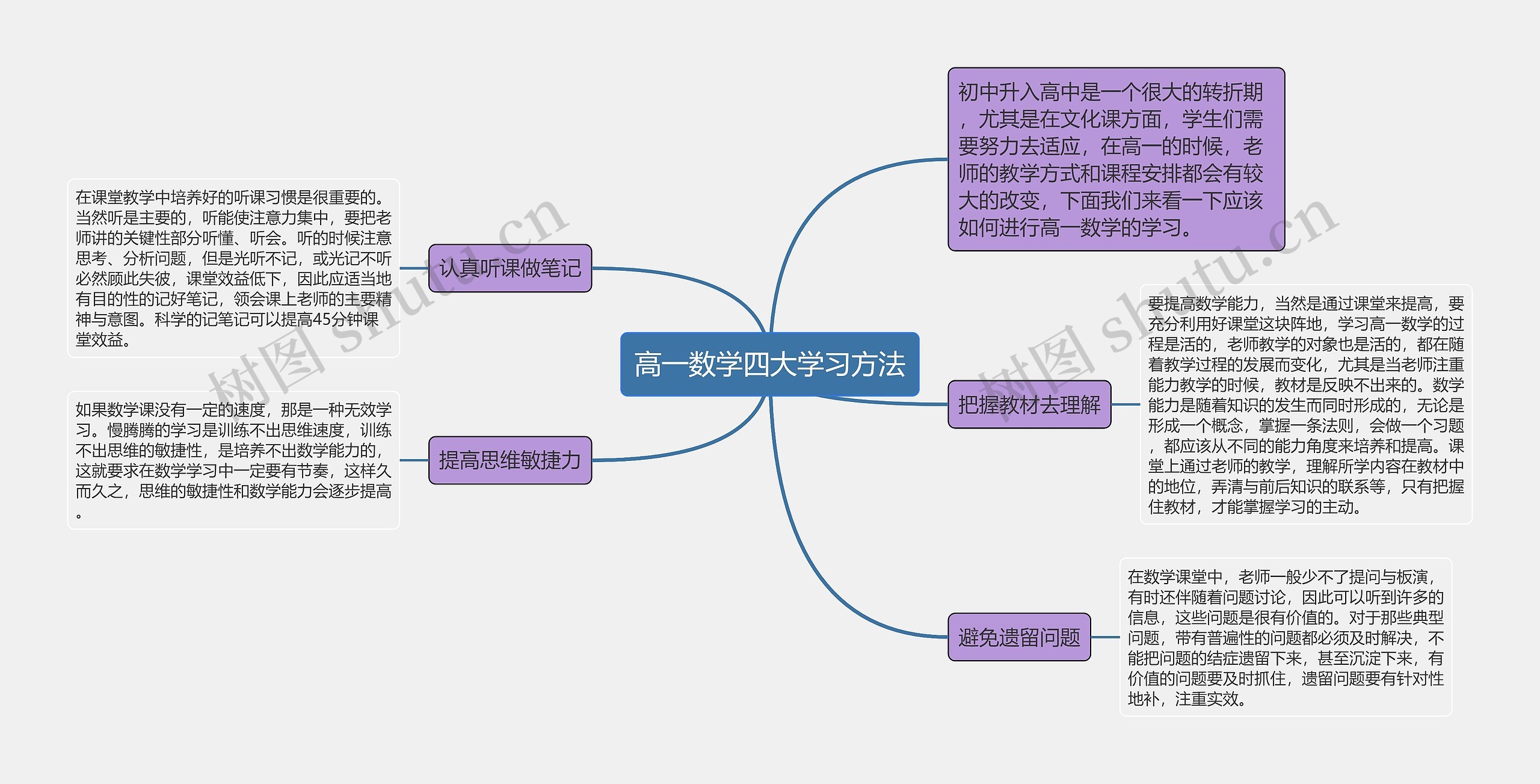 高一数学四大学习方法