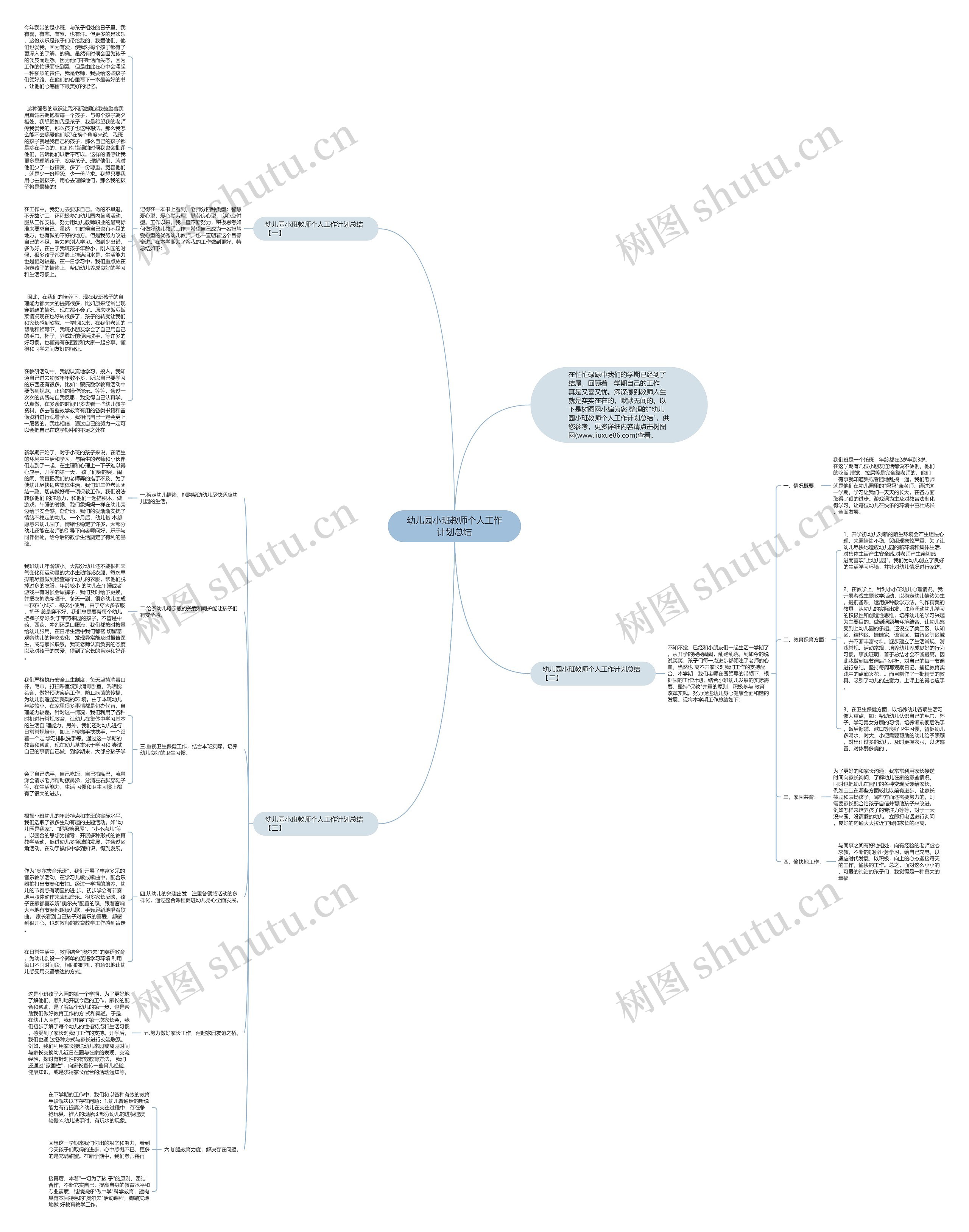 幼儿园小班教师个人工作计划总结思维导图高清图 幼儿园小班教师个人工作计划总结思维导图