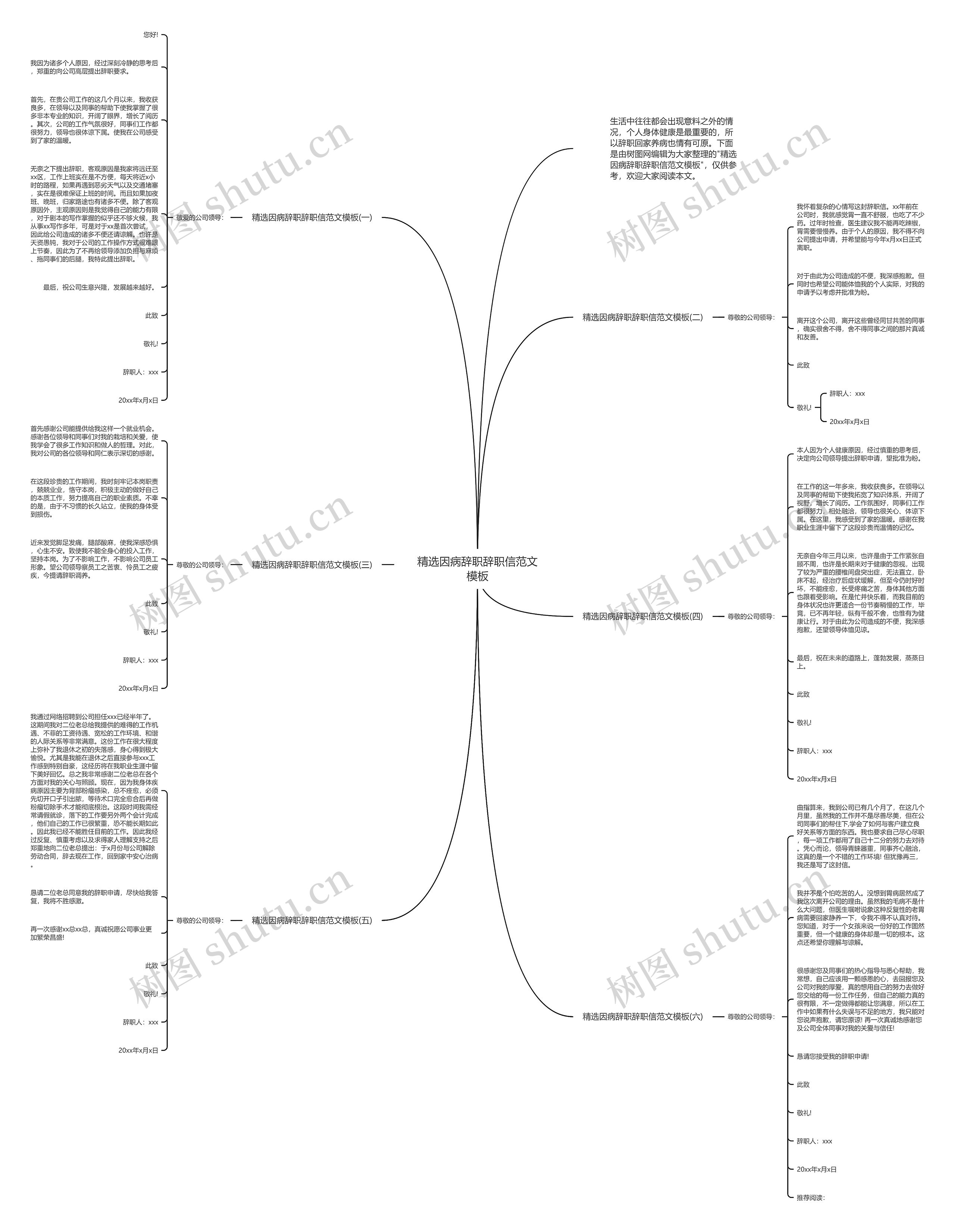 精选因病辞职辞职信范文思维导图