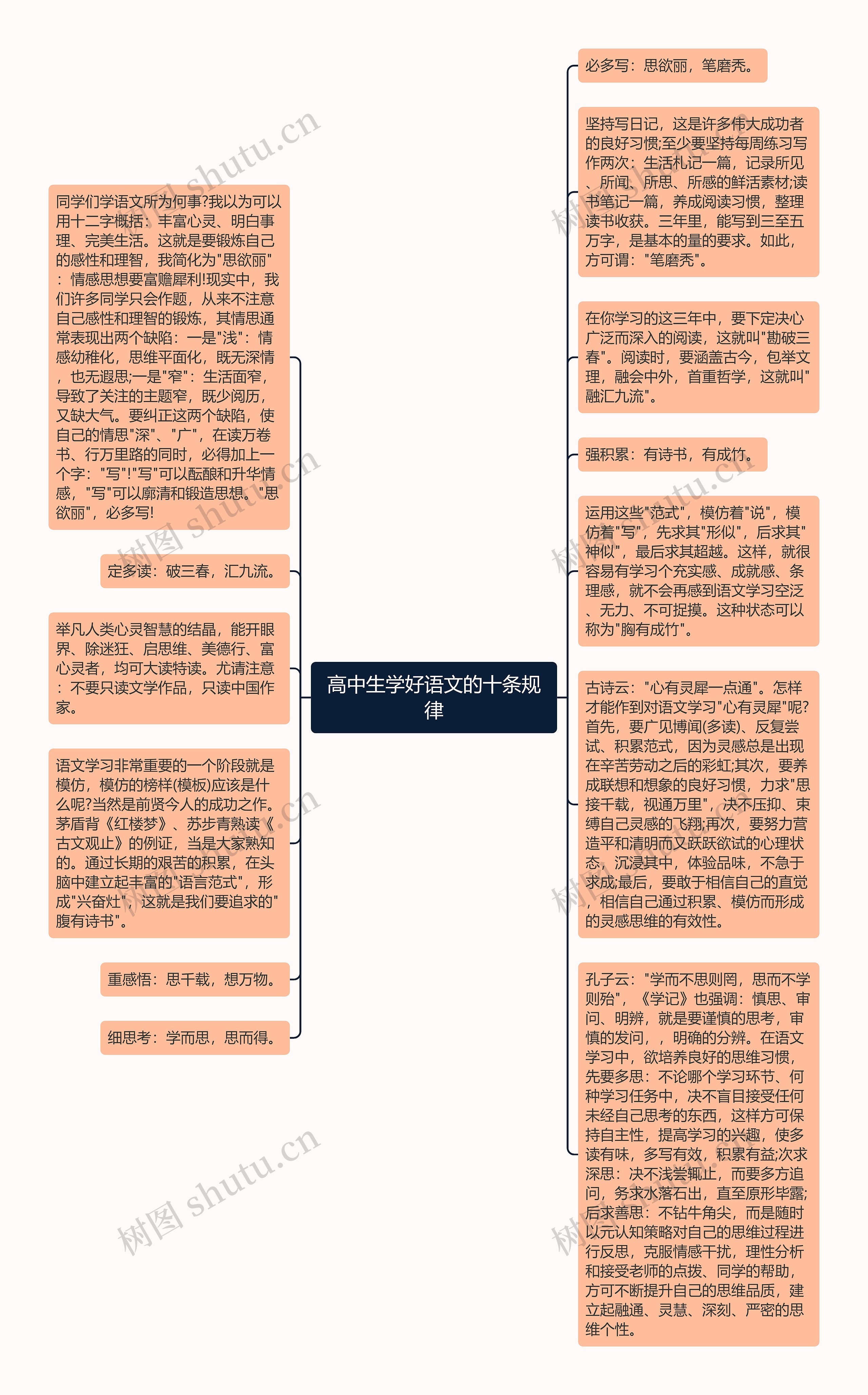 高中生学好语文的十条规律思维导图