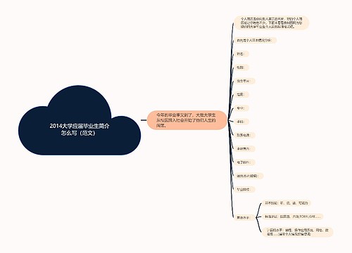 2014大学应届毕业生简介怎么写（范文）