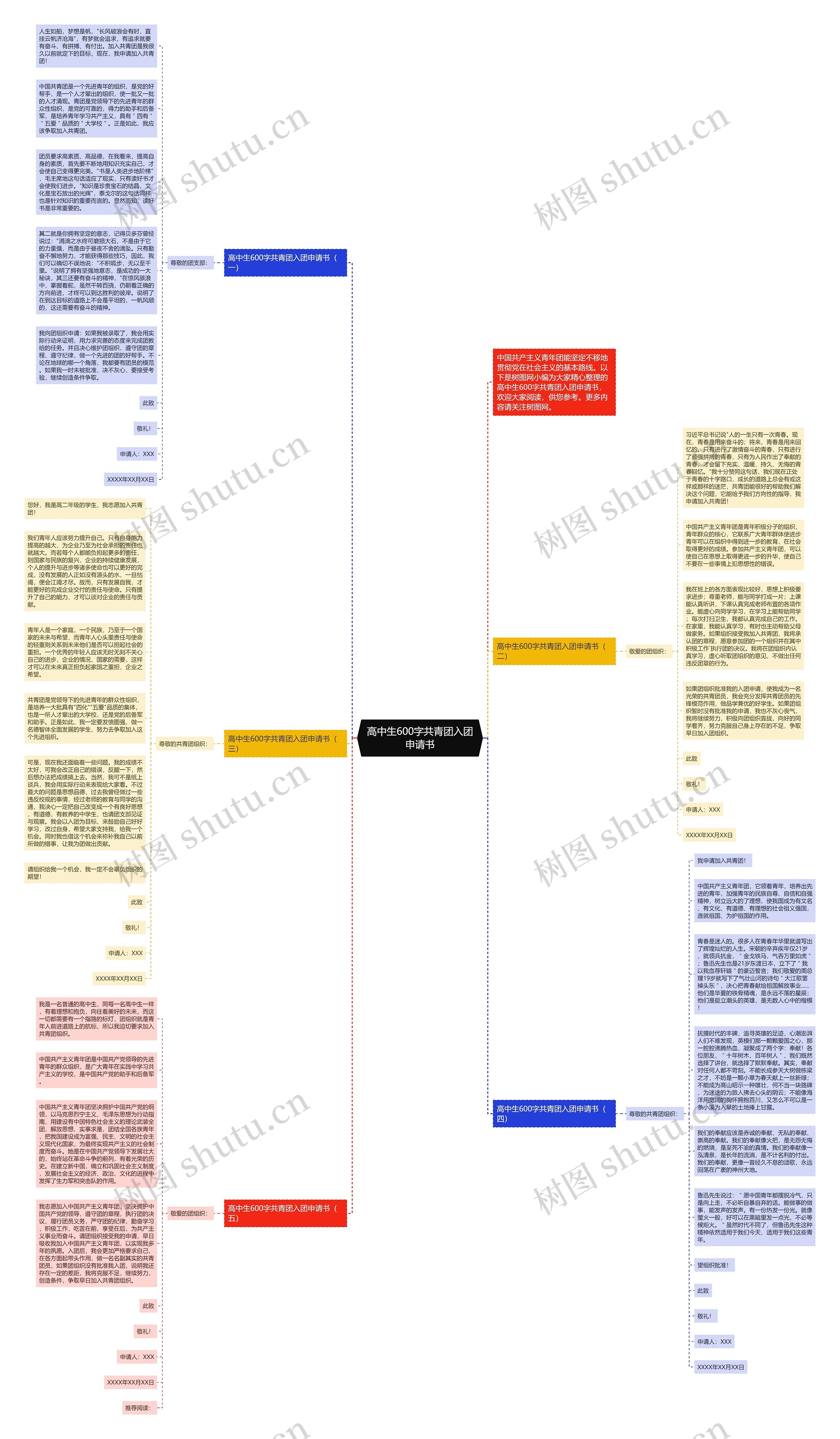 高中生600字共青团入团申请书思维导图