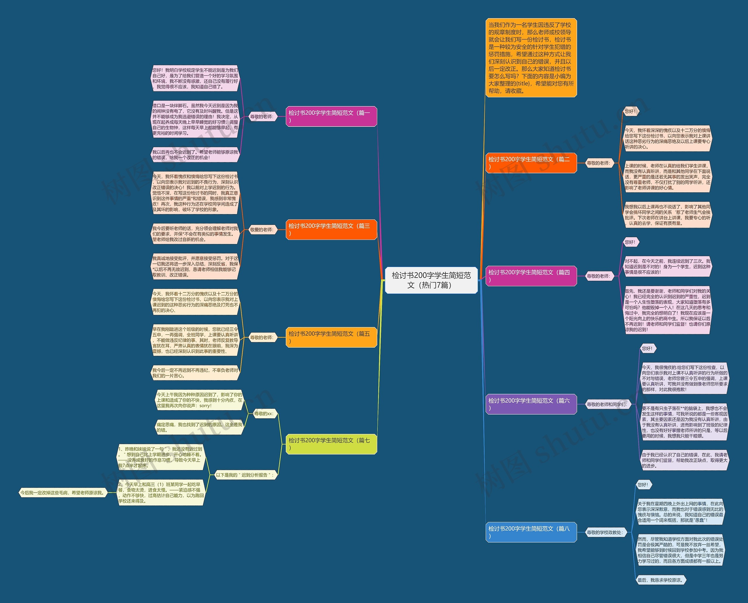 检讨书200字学生简短范文（热门7篇）思维导图