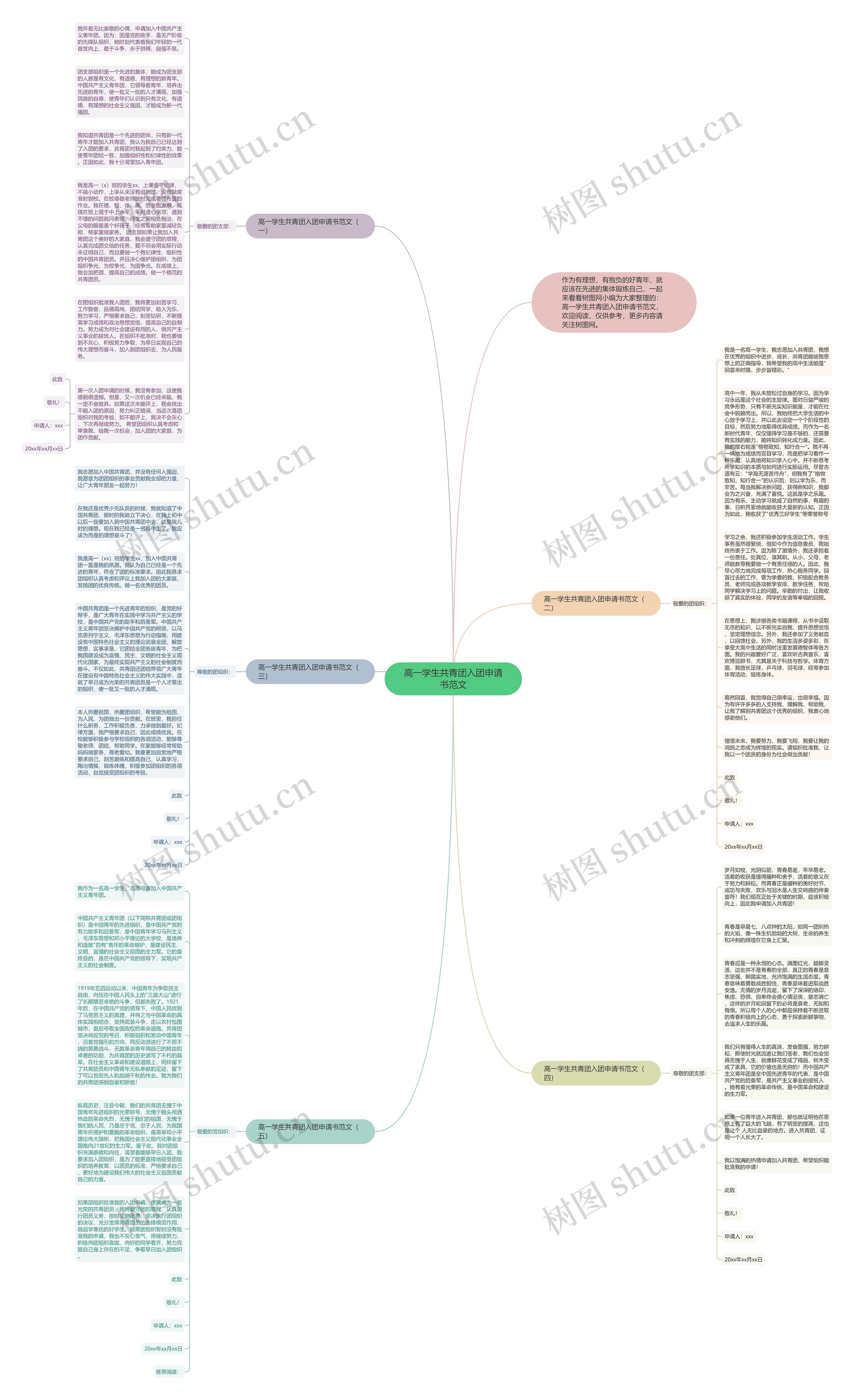 高一学生共青团入团申请书范文思维导图