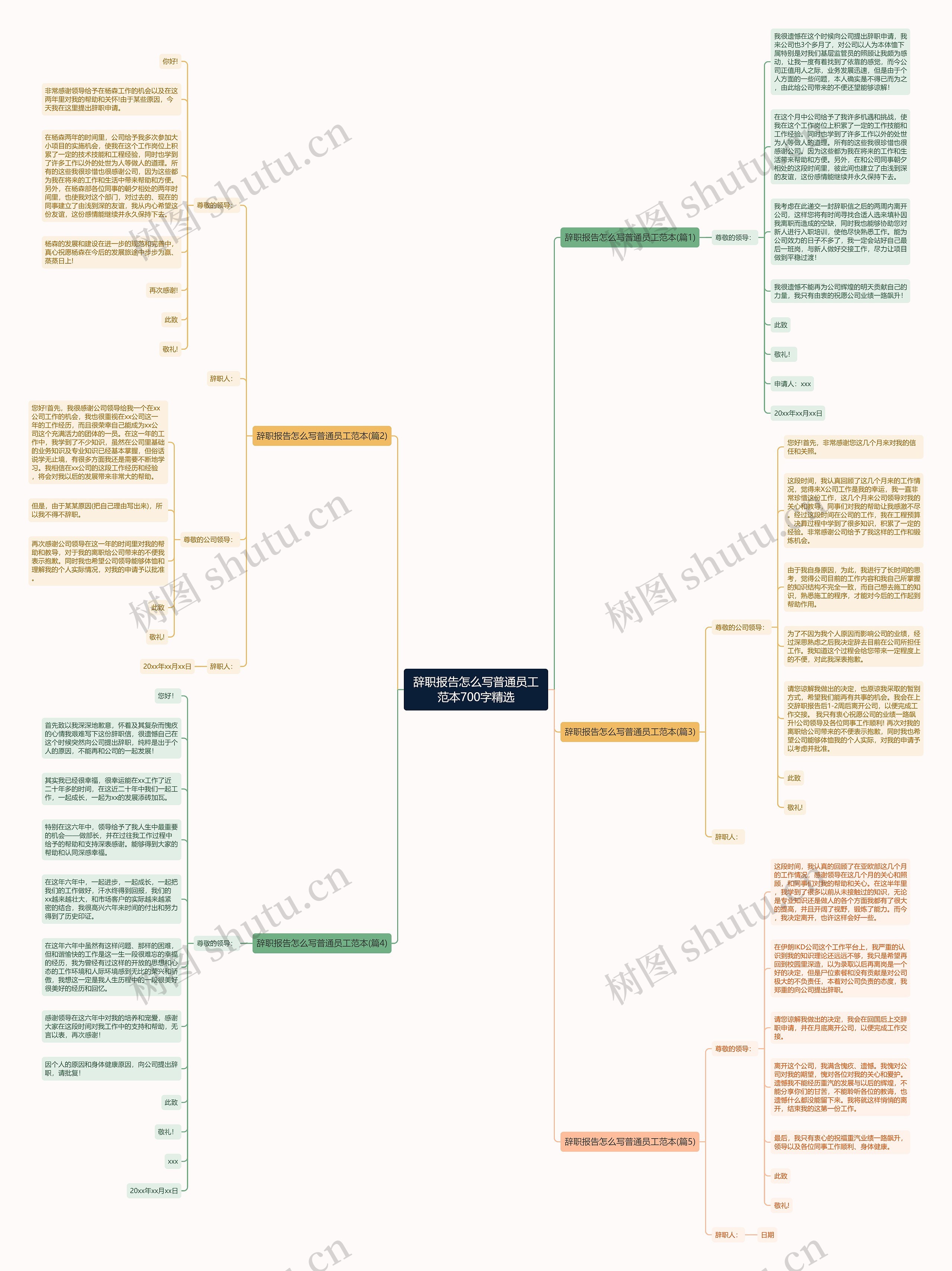 辞职报告怎么写普通员工范本700字精选思维导图