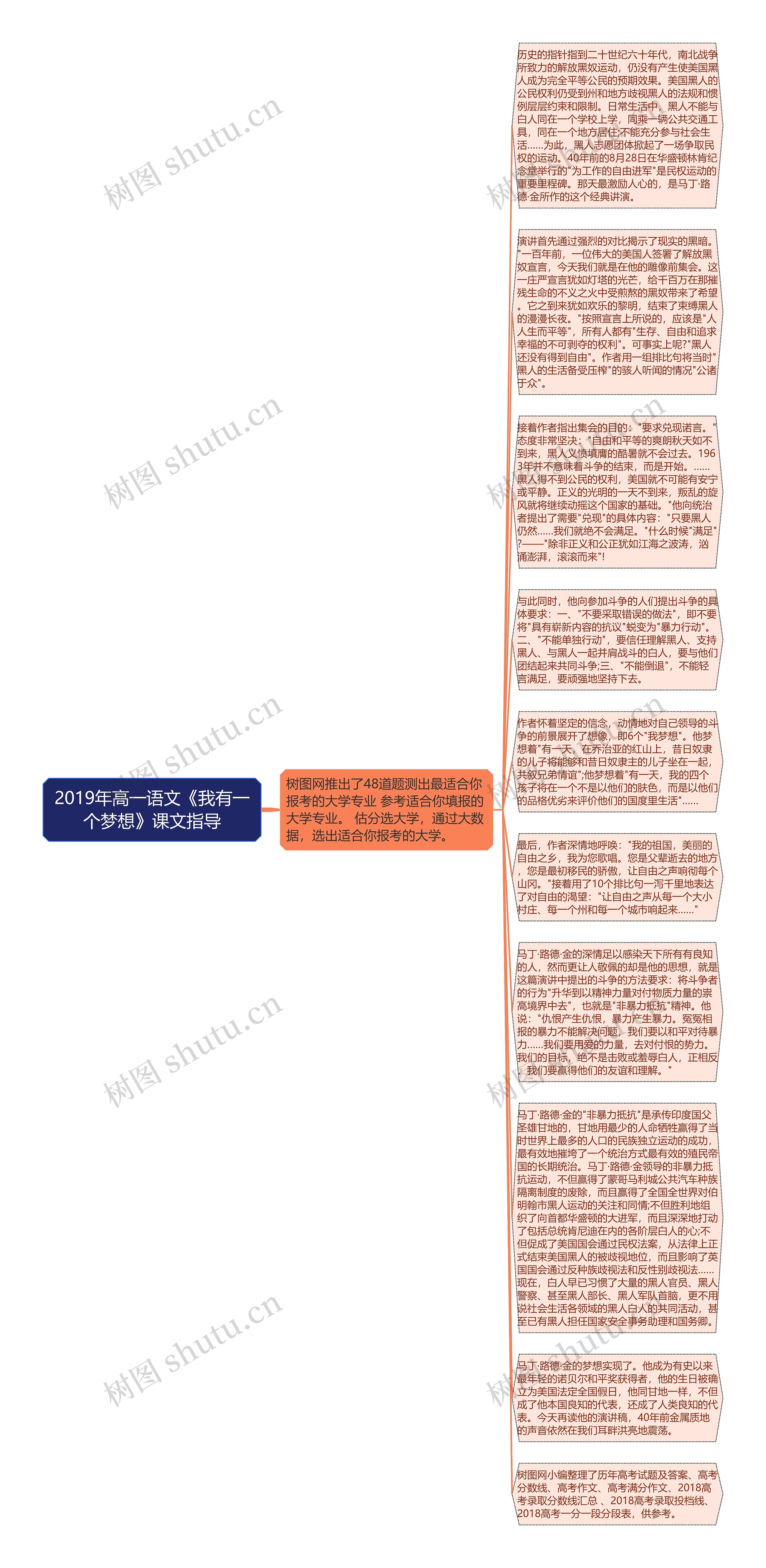 2019年高一语文《我有一个梦想》课文指导思维导图