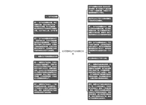 如何理解生产与消费的关系