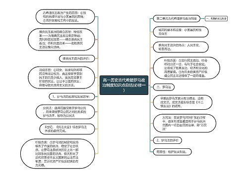 高一历史古代希腊罗马政治制度知识点总结(必修一)