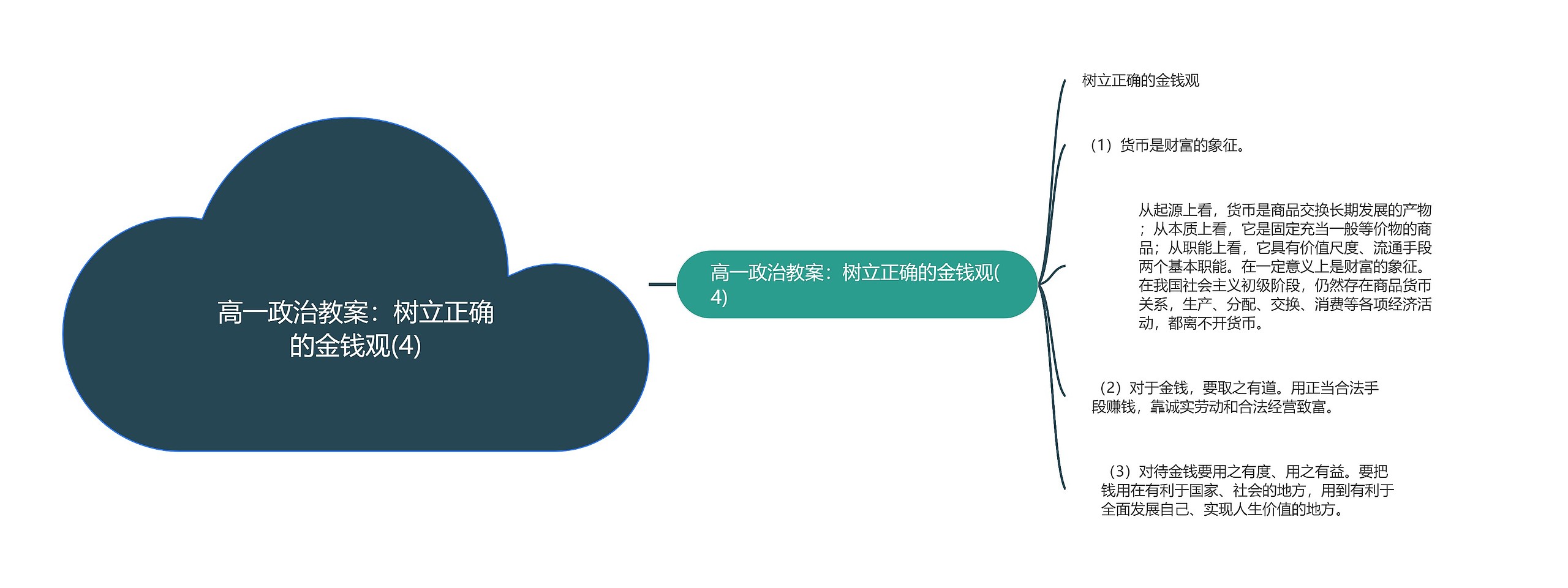 高一政治教案:树立正确的金钱观(4) 高一政治教案:树立正确的金钱观(4)