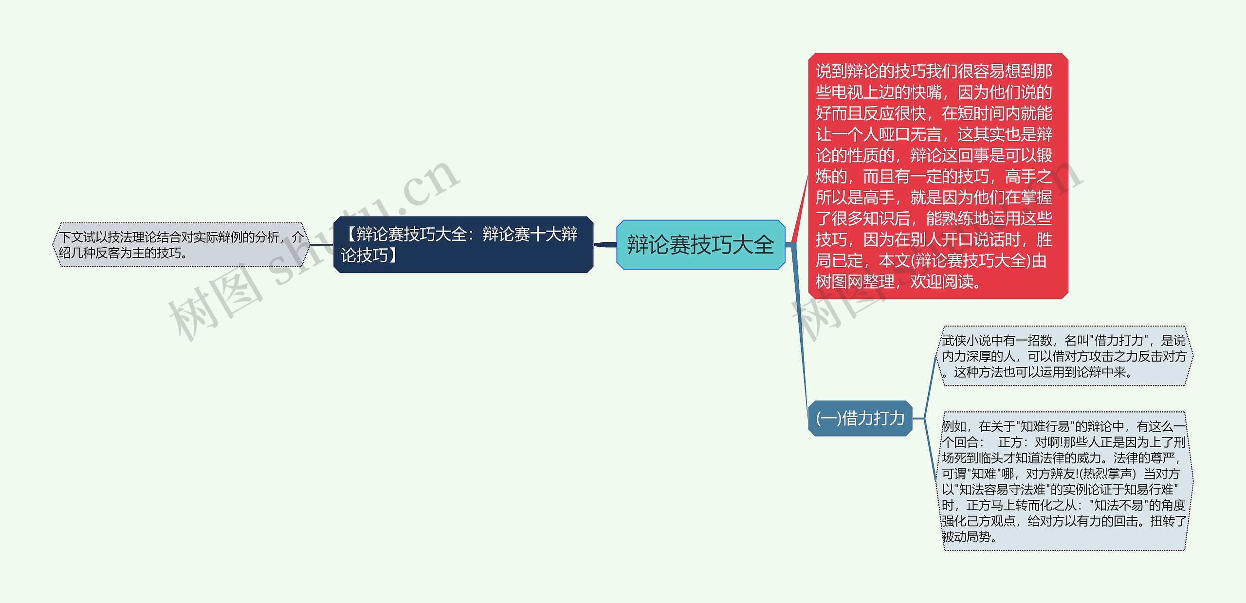 辩论赛技巧大全