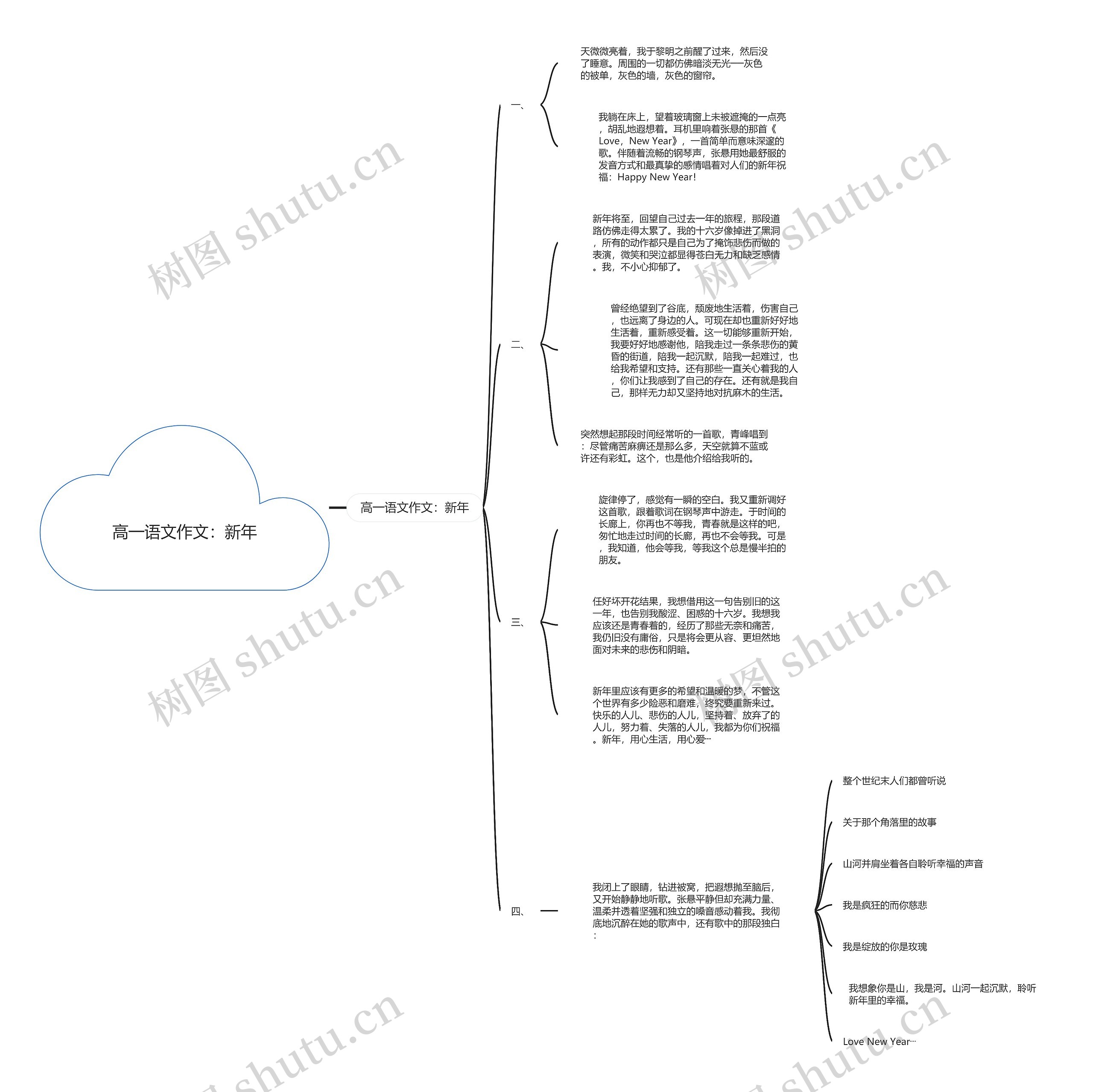 高一语文作文：新年思维导图