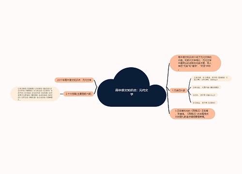 高中语文知识点：元代文学