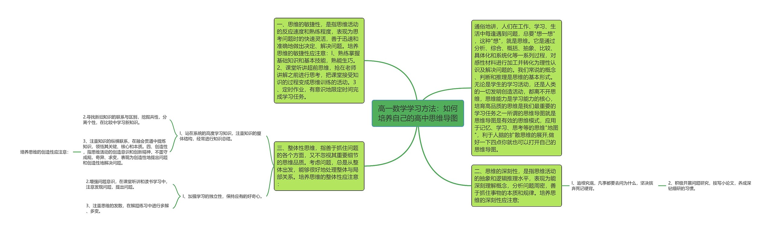 高一数学学习方法：如何培养自己的高中思维导图