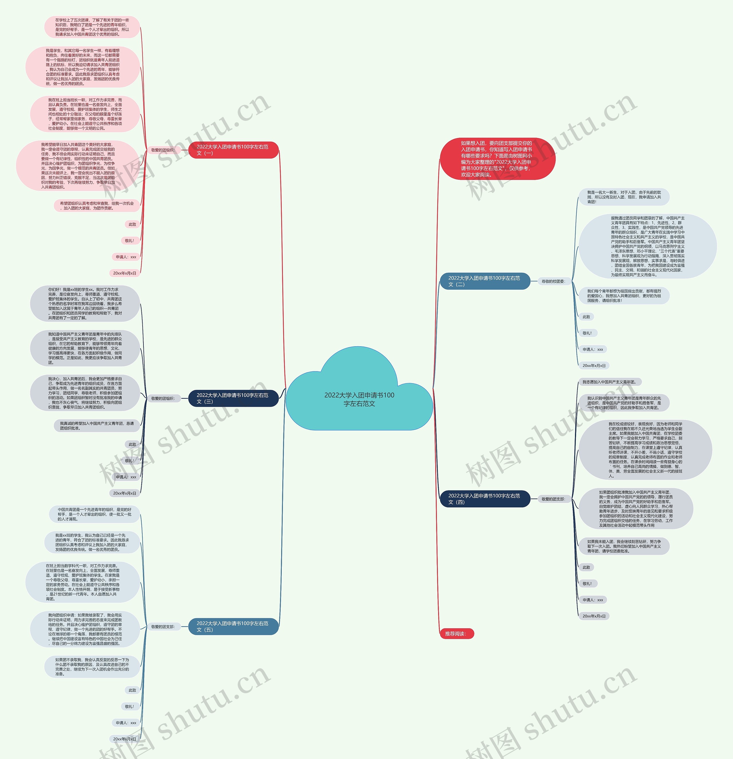 2022大学入团申请书100字左右范文思维导图