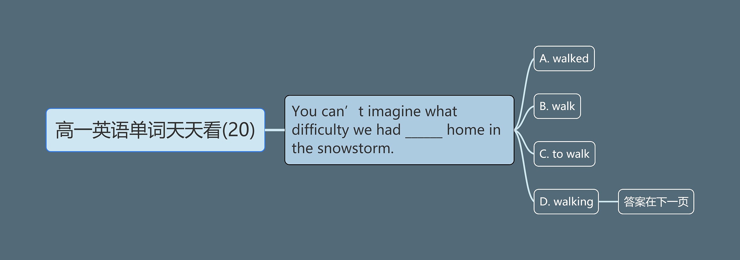 高一英语单词天天看(20) 高一英语单词天天看(20)