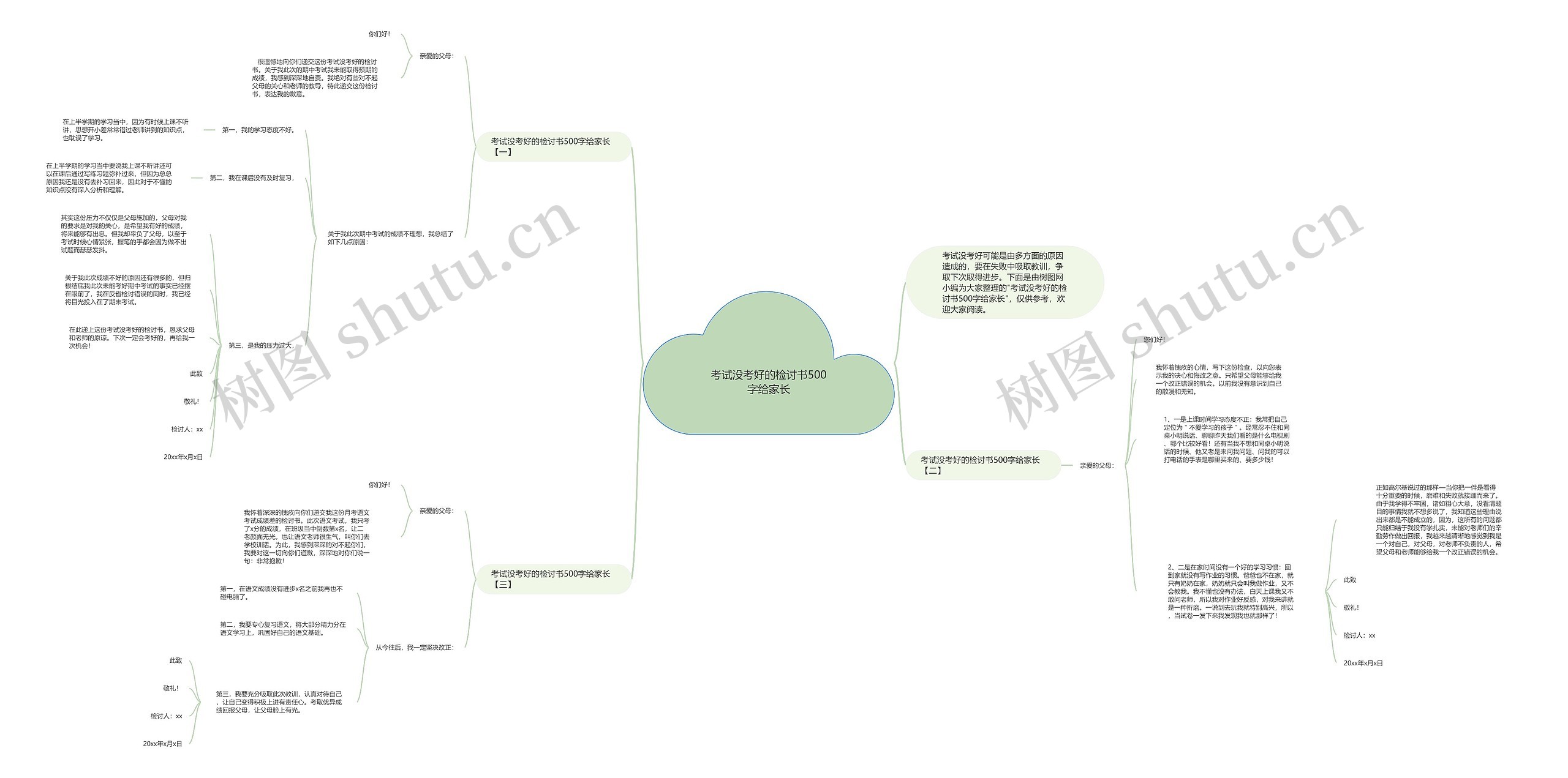 考试没考好的检讨书500字给家长思维导图