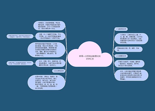 新高一分班考试数理化知识点汇总思维导图