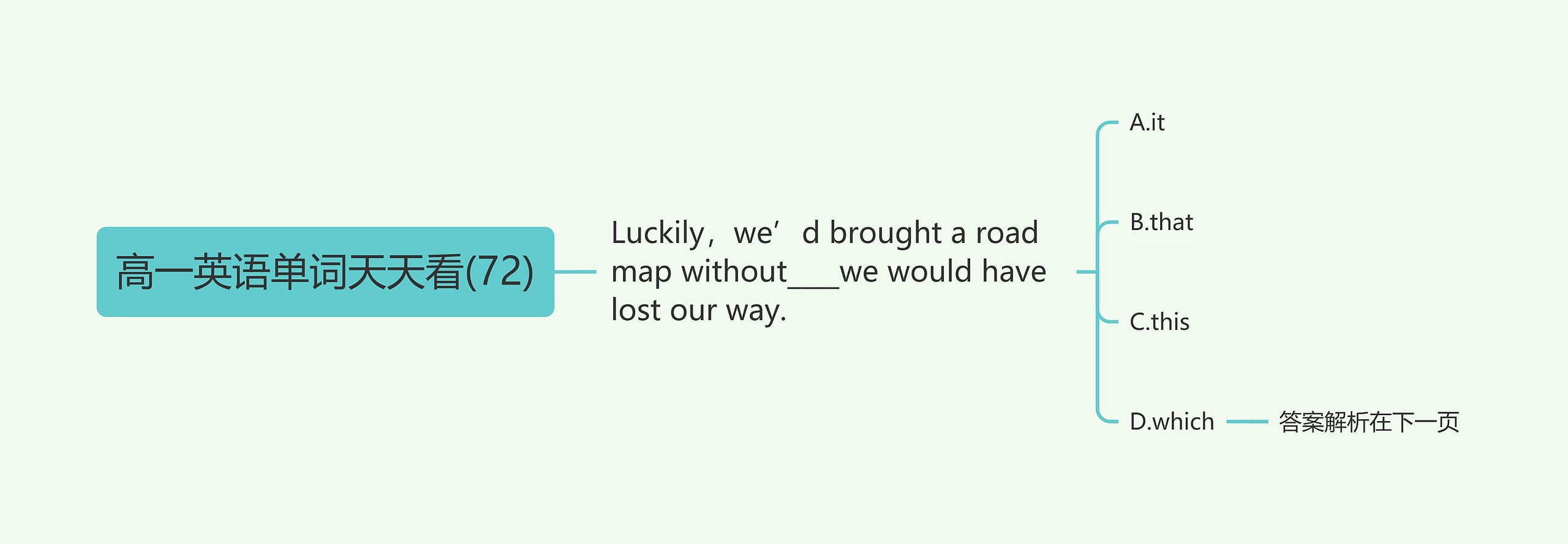 高一英语单词天天看(72) 高一英语单词天天看(72)