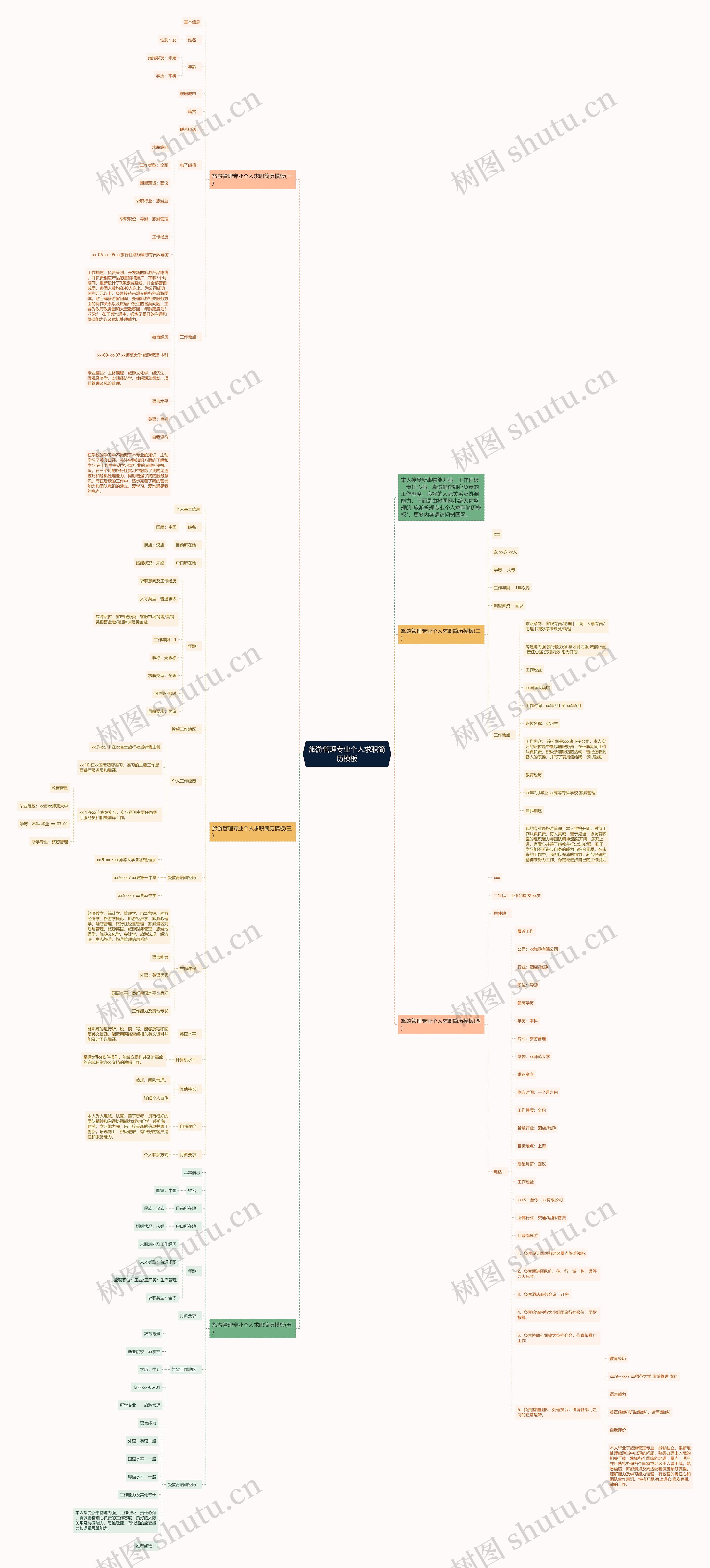 旅游管理专业个人求职简历思维导图