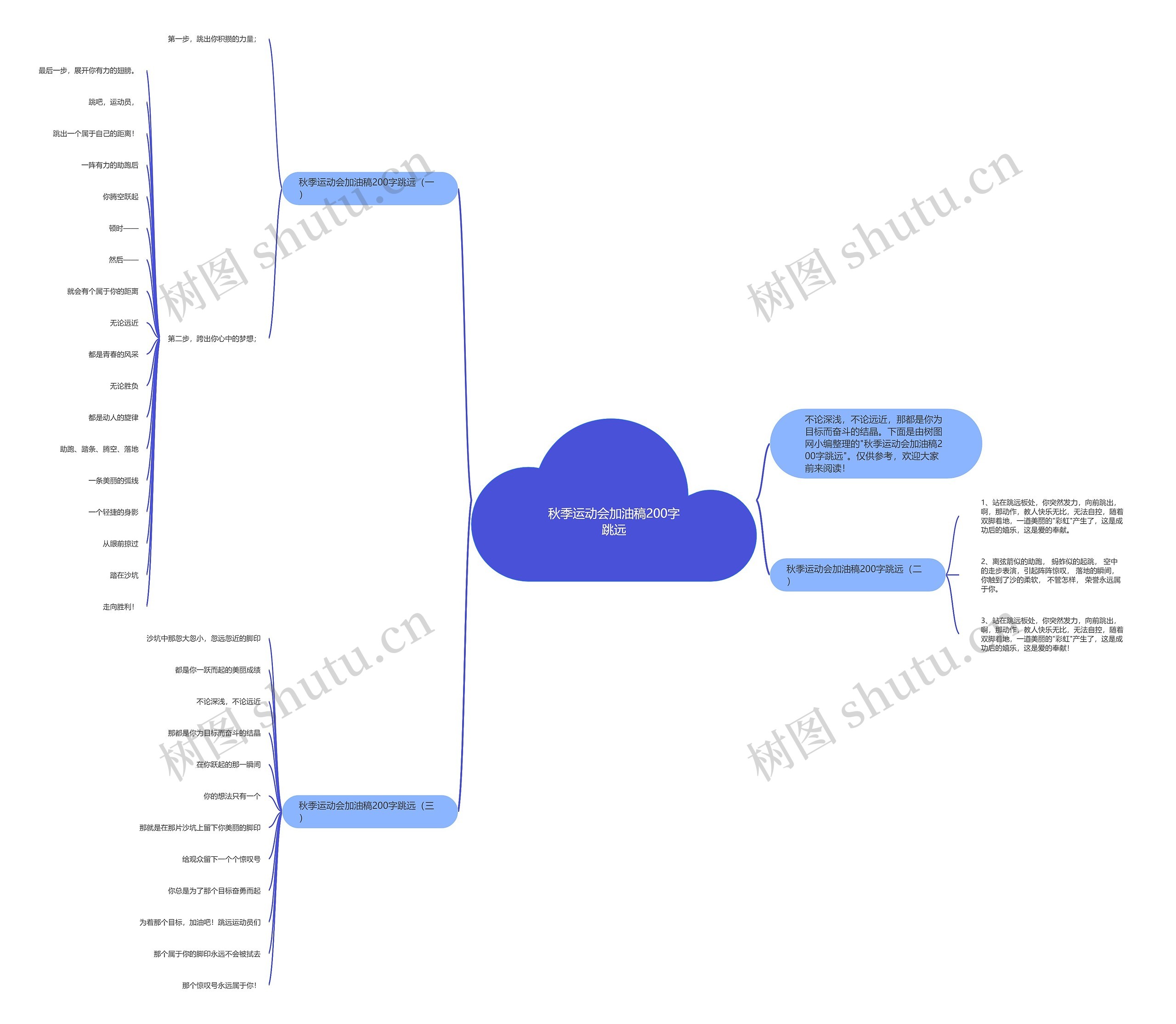 秋季运动会加油稿200字跳远思维导图