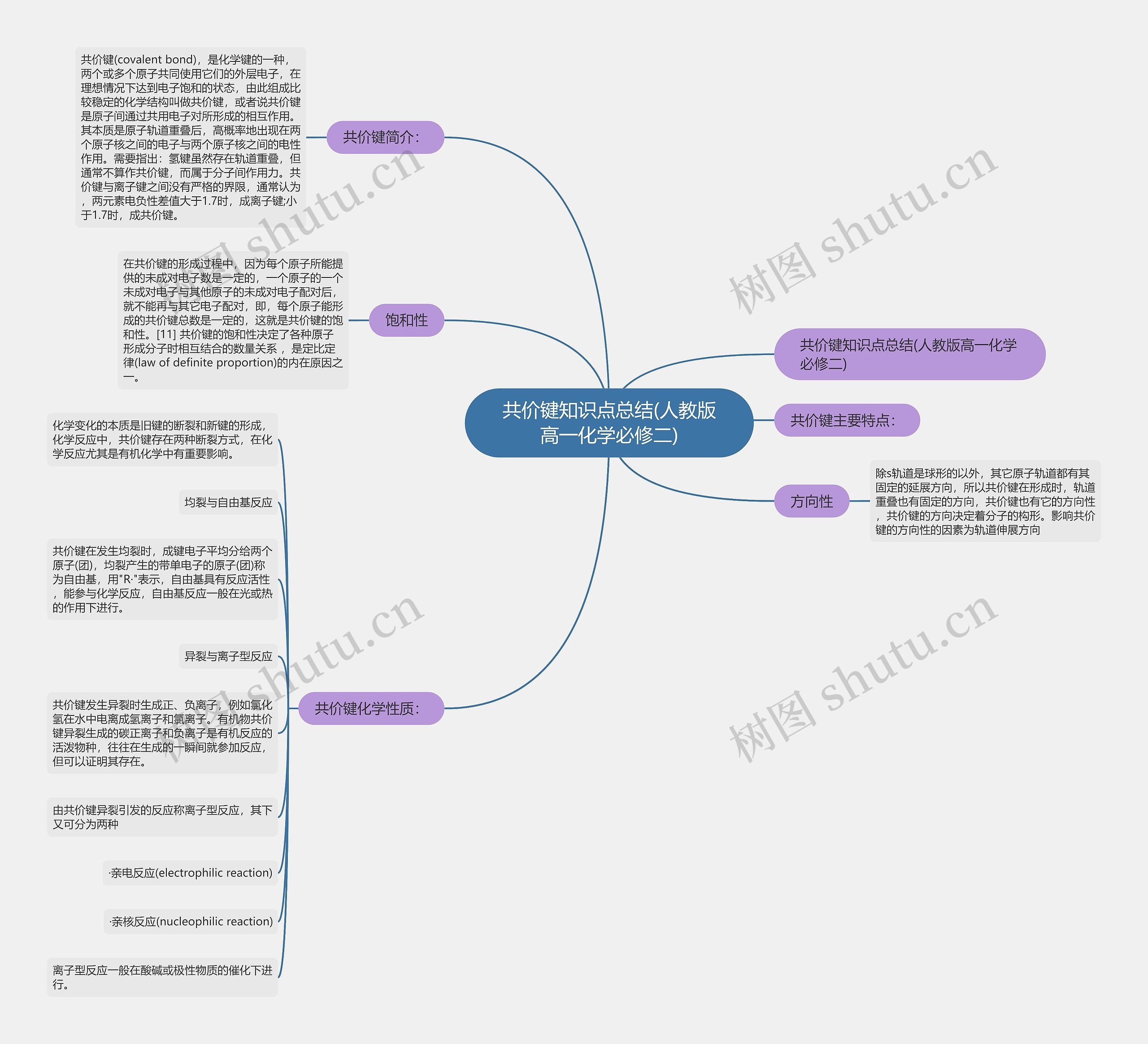 共价键知识点总结(人教版高一化学必修二)思维导图