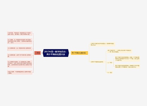 2017年高一数学知识点：两个平面的位置关系