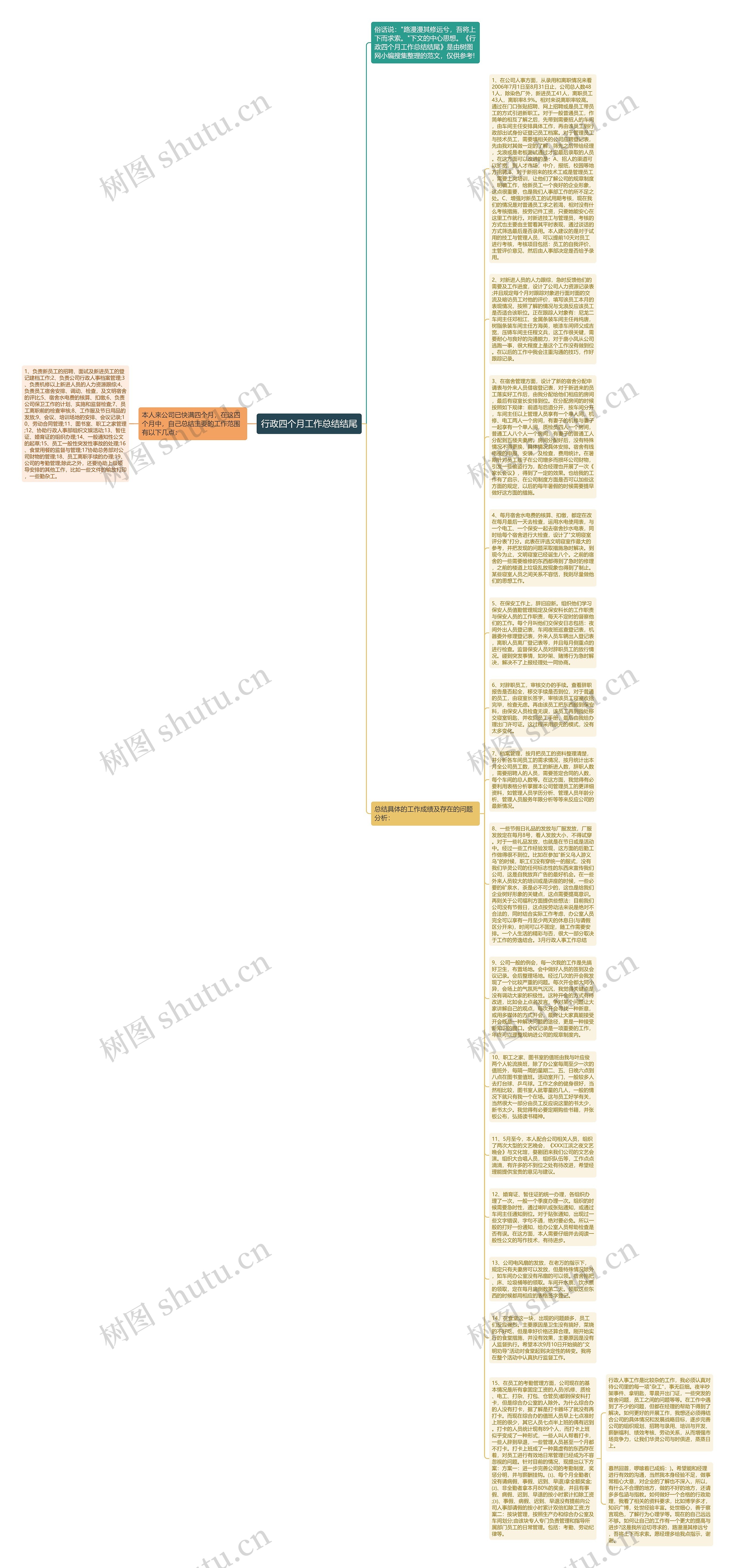 行政四个月工作总结结尾思维导图