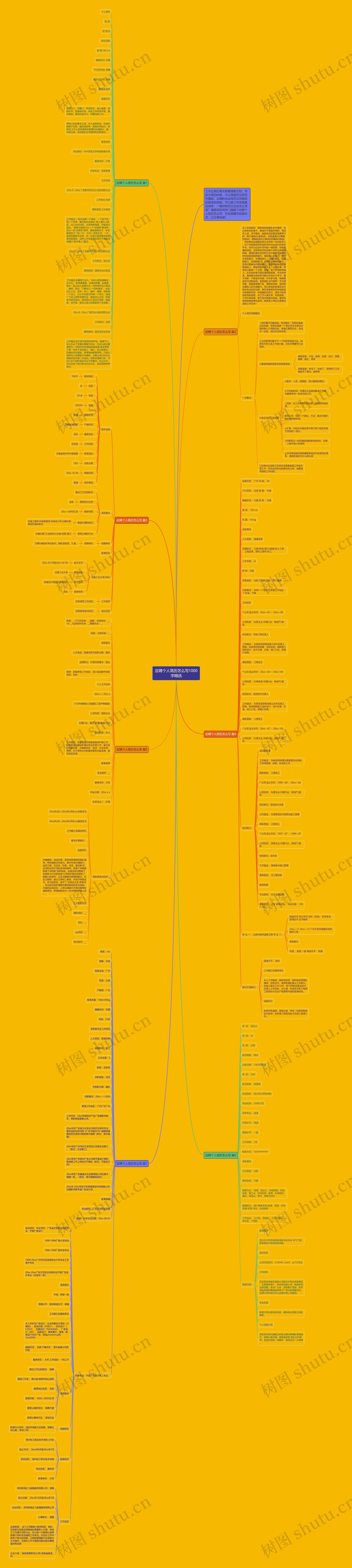应聘个人简历怎么写1000字精选思维导图