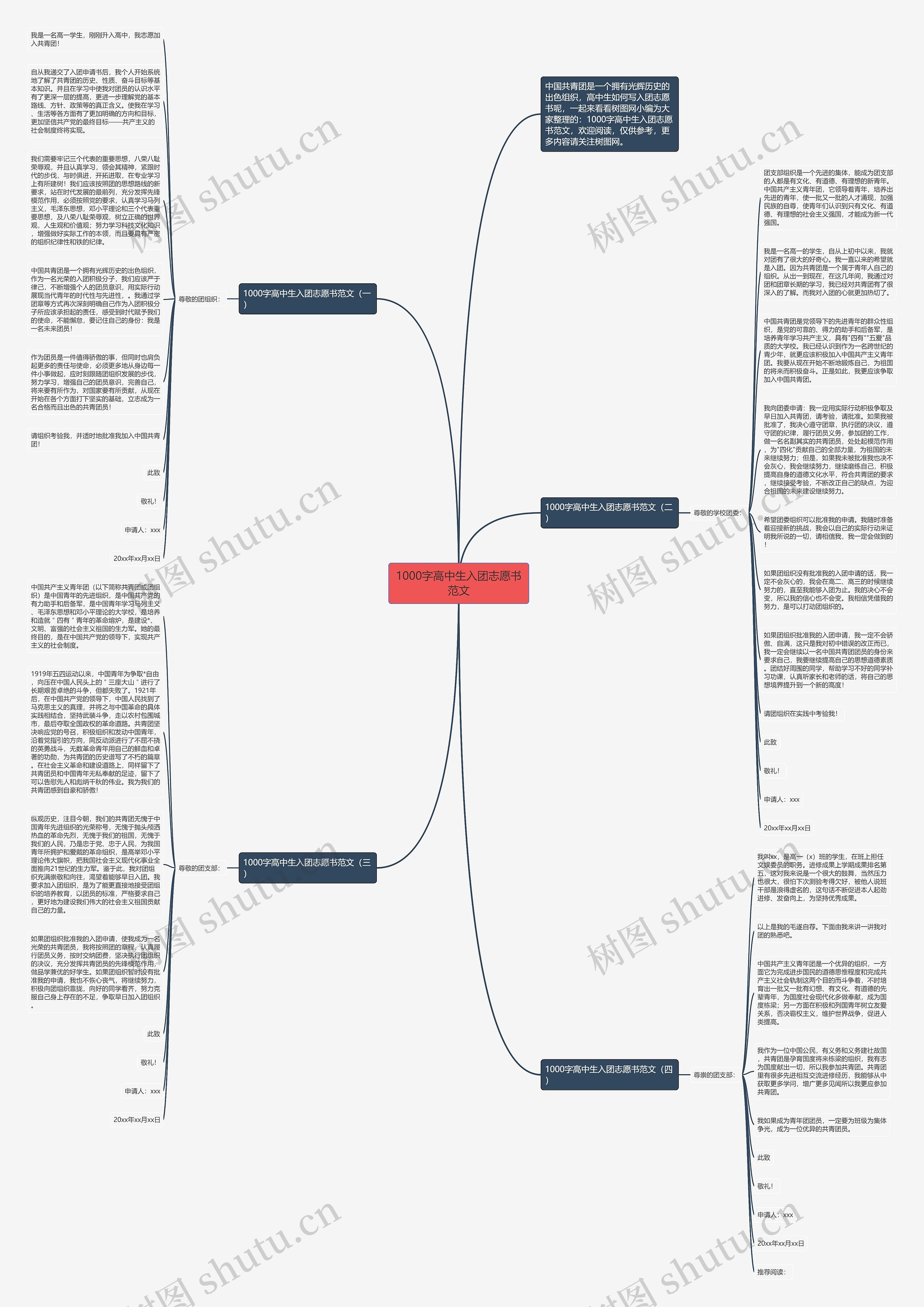 1000字高中生入团志愿书范文思维导图