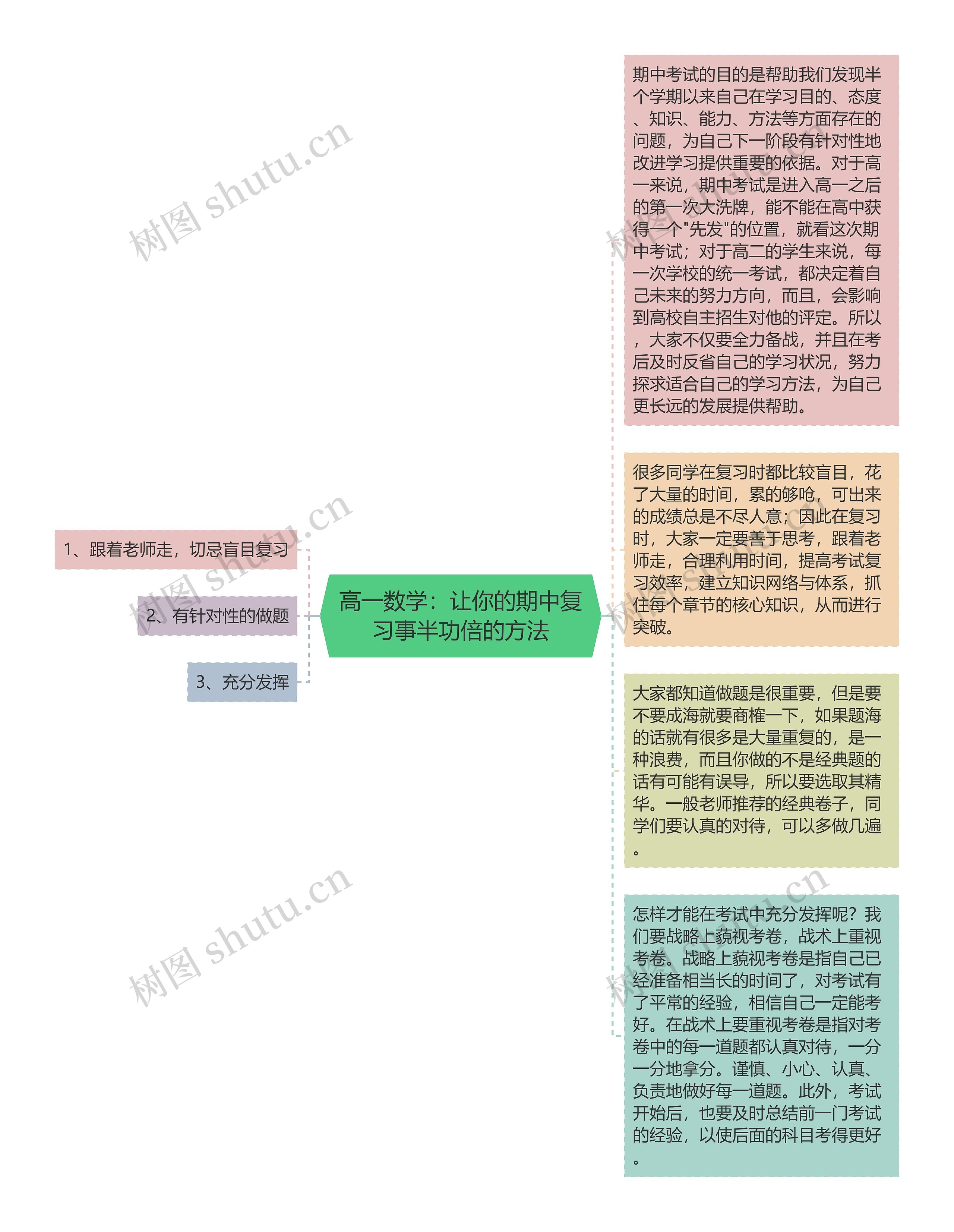 高一数学：让你的期中复习事半功倍的方法思维导图