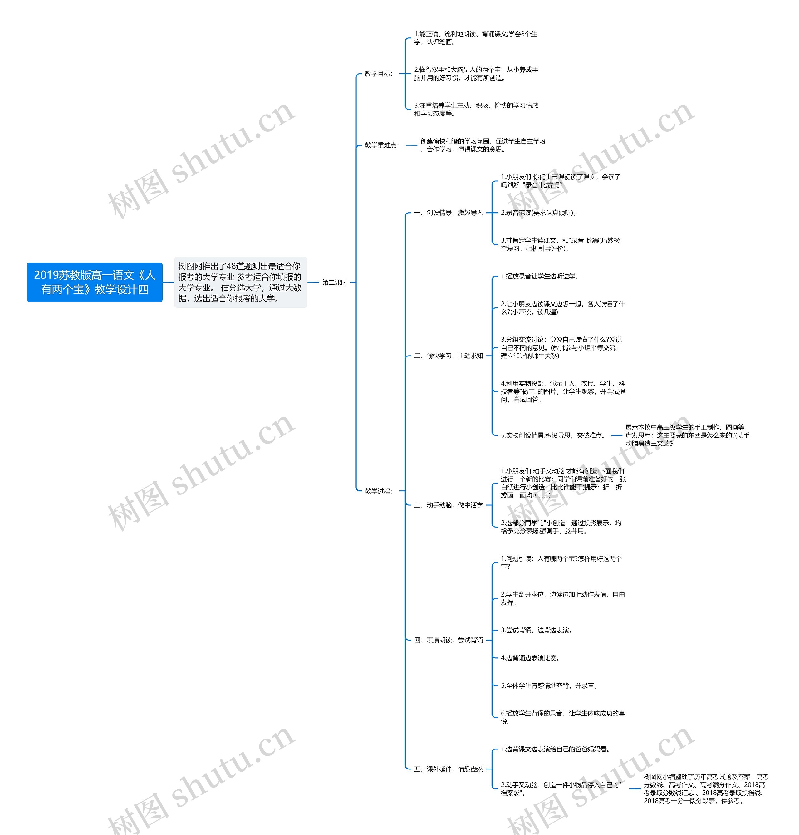 2019苏教版高一语文《人有两个宝》教学设计四