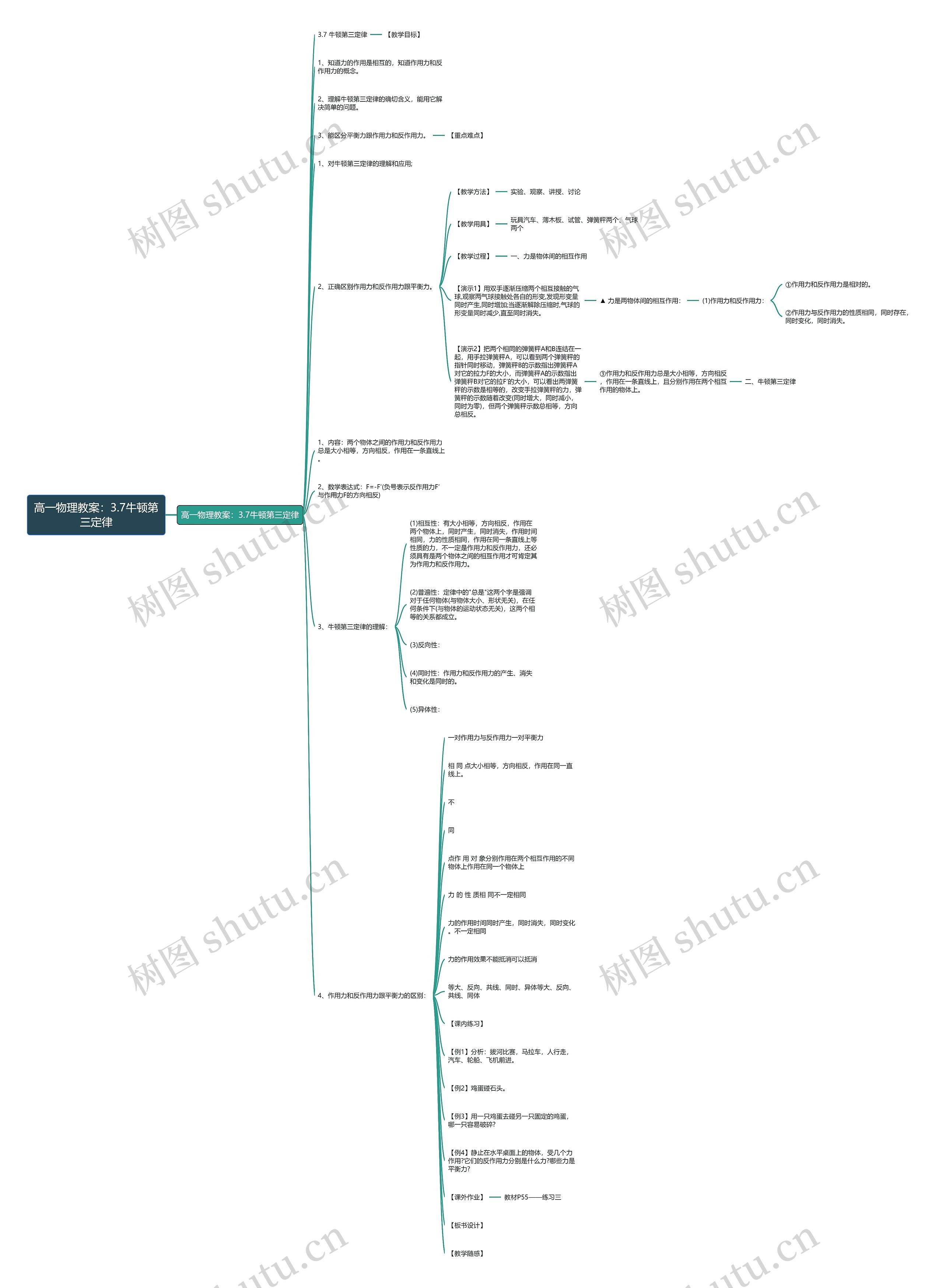 高一物理教案：3.7牛顿第三定律思维导图