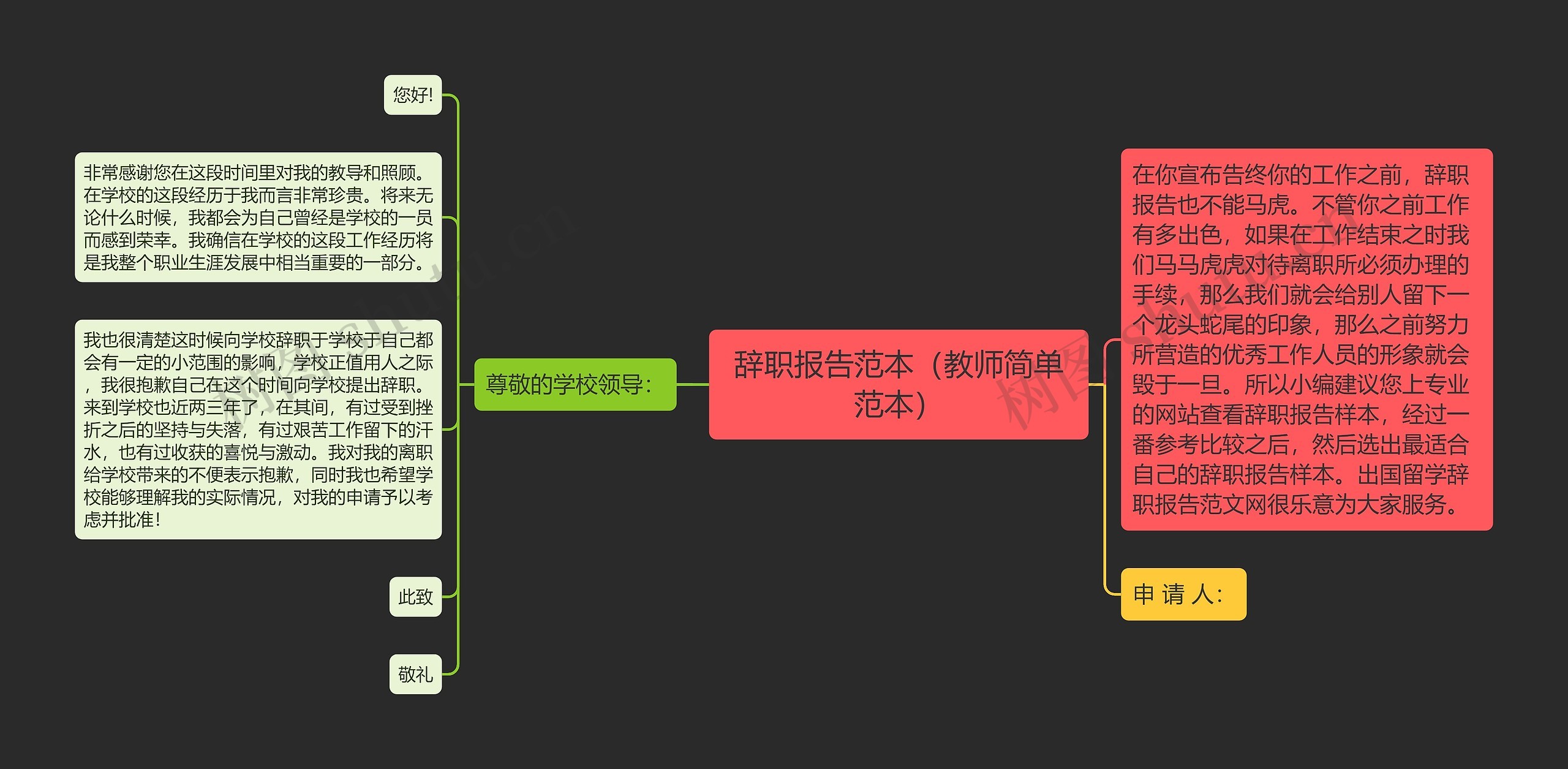 辞职报告范本（教师简单范本）思维导图