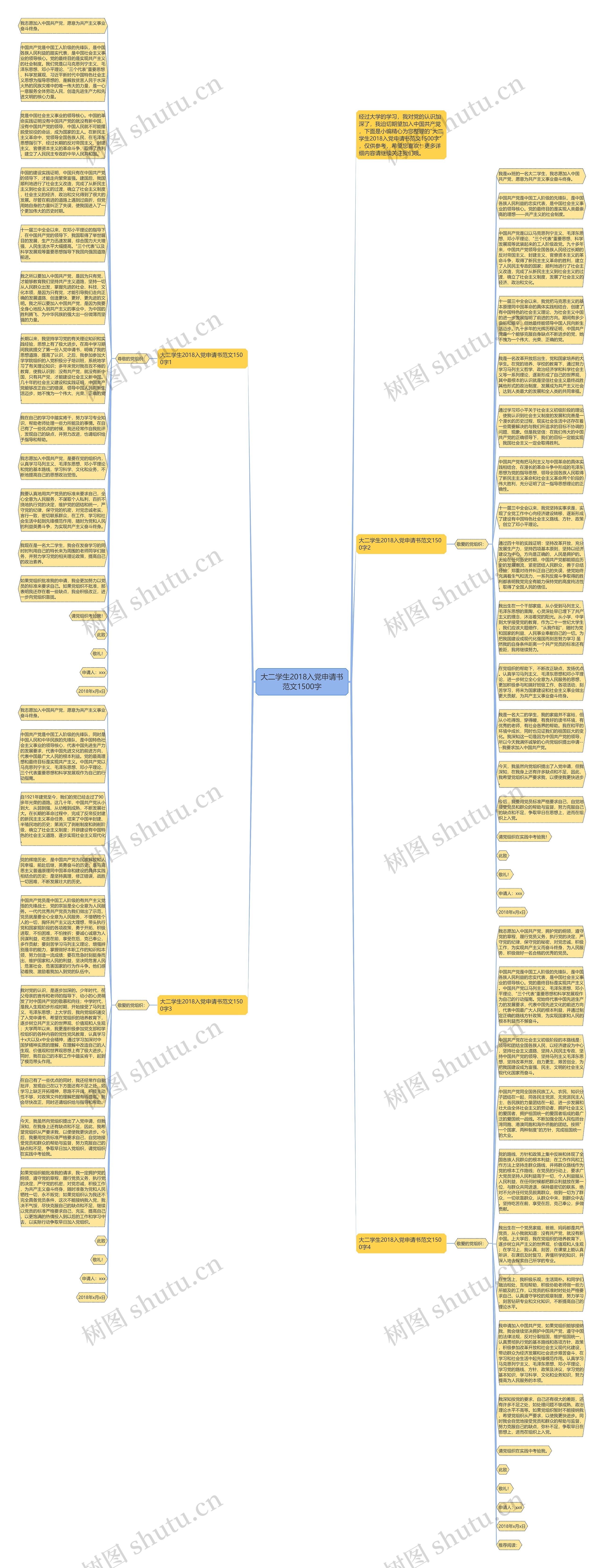 大二学生2018入党申请书范文1500字思维导图